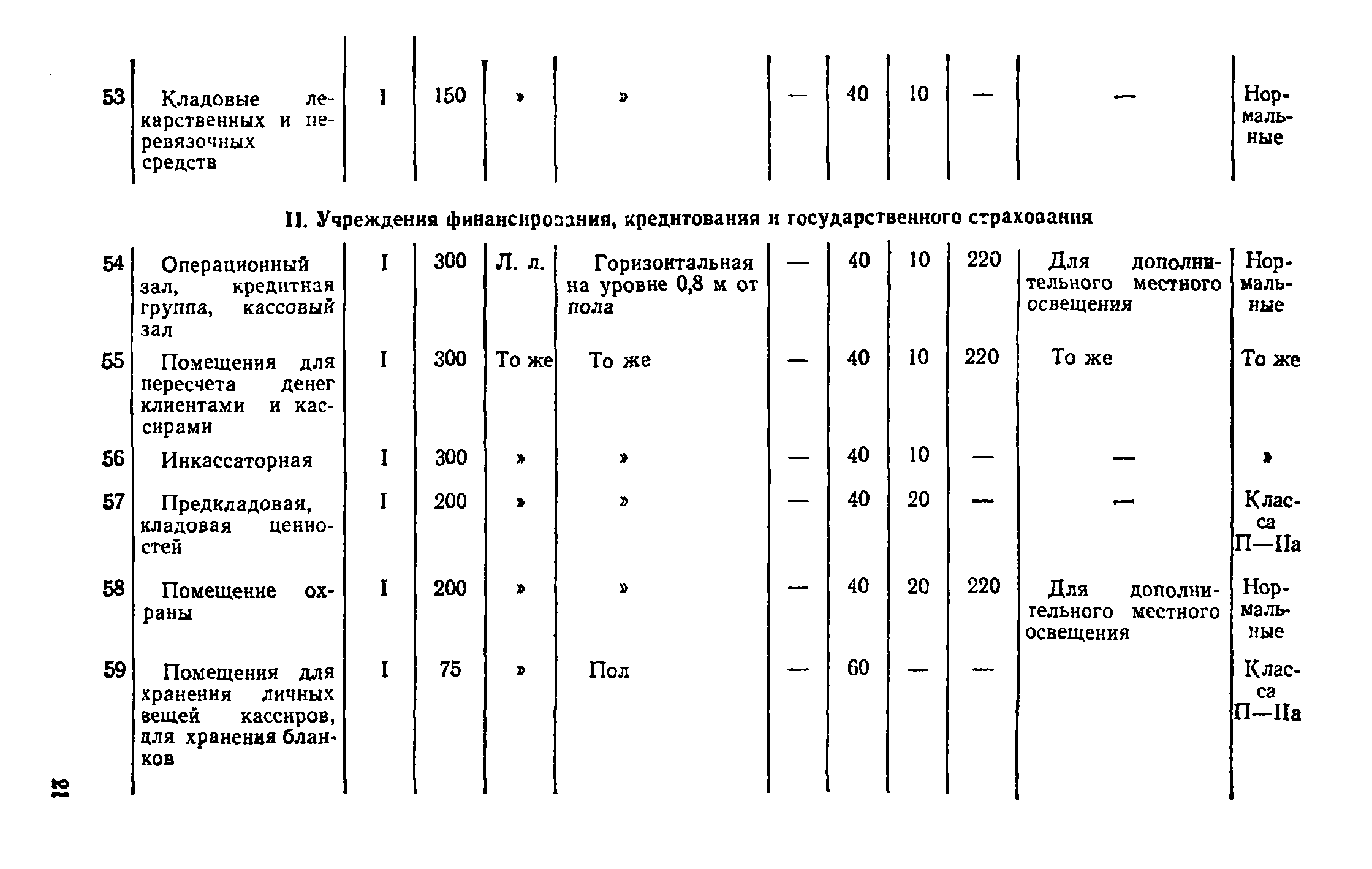 ВСН 19-74