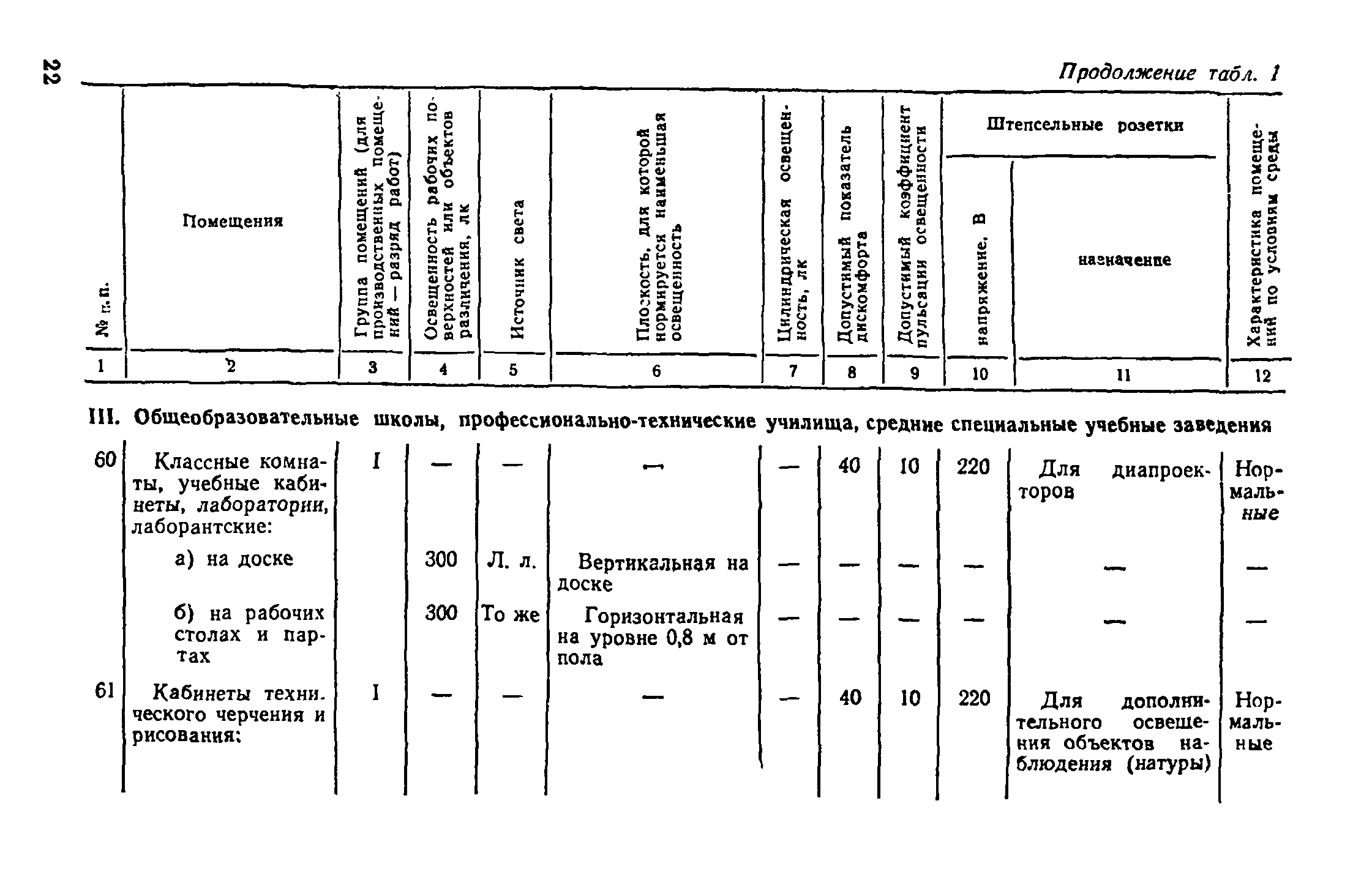 ВСН 19-74