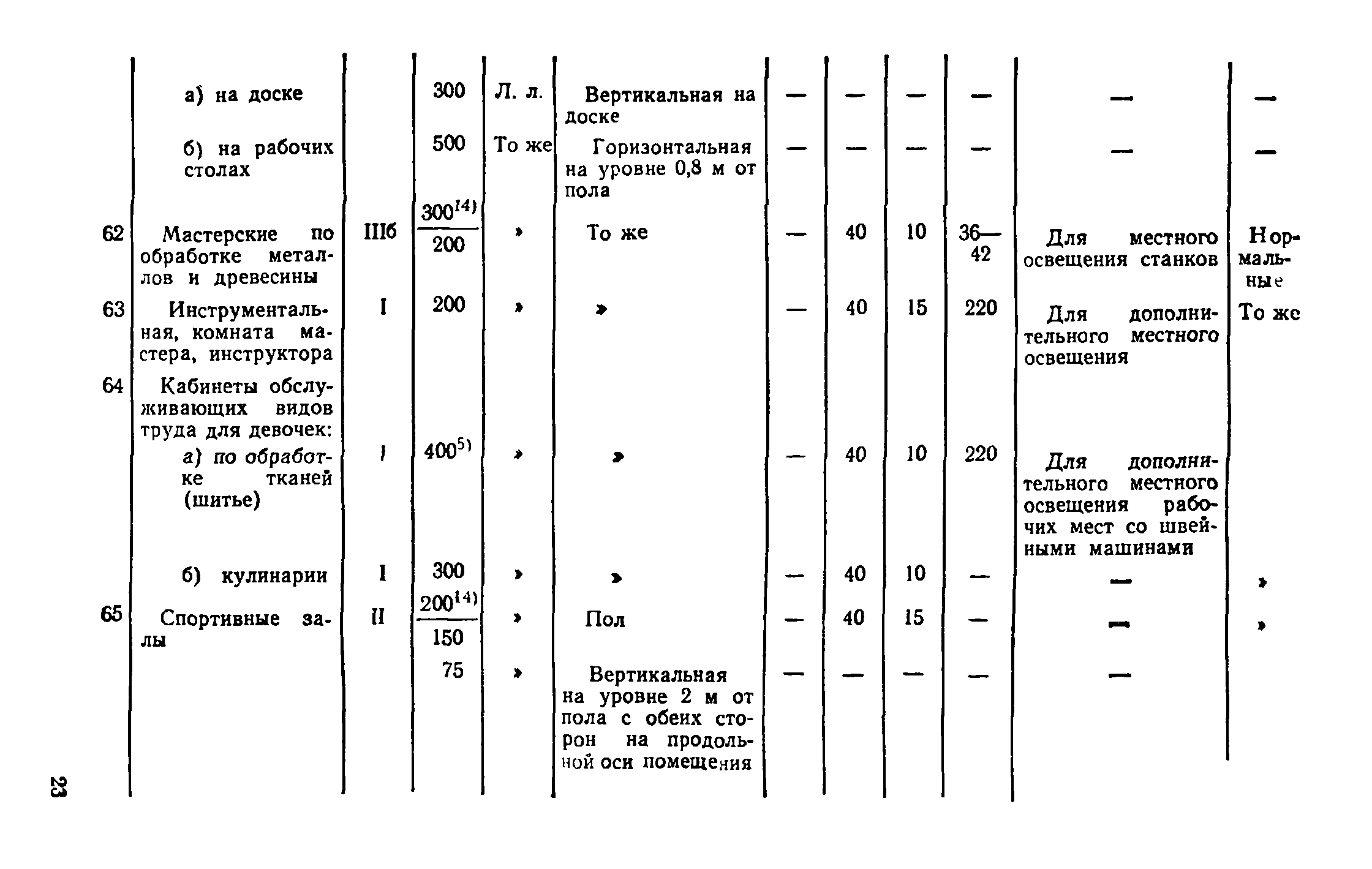 ВСН 19-74