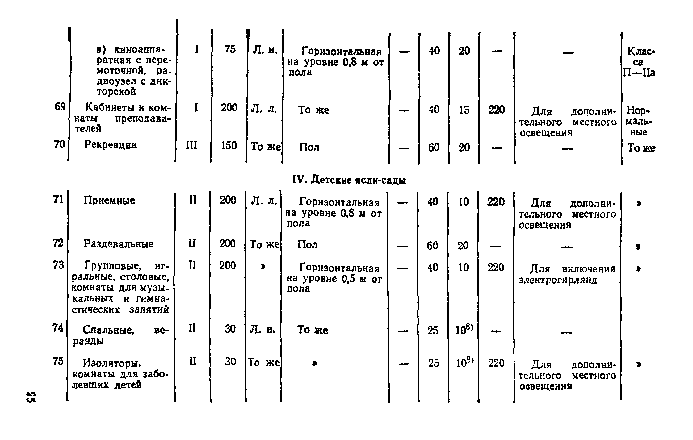 ВСН 19-74