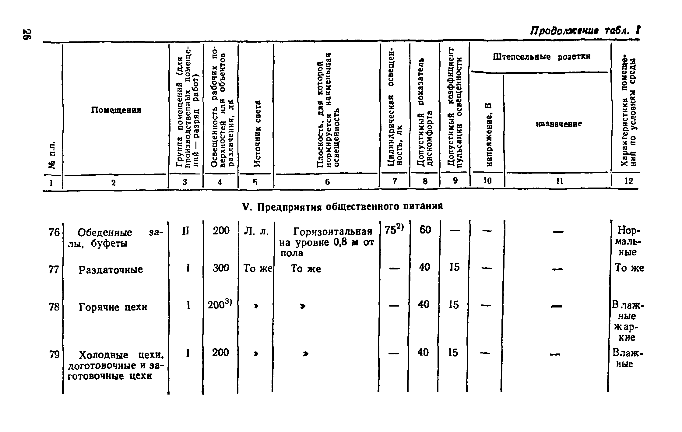 ВСН 19-74