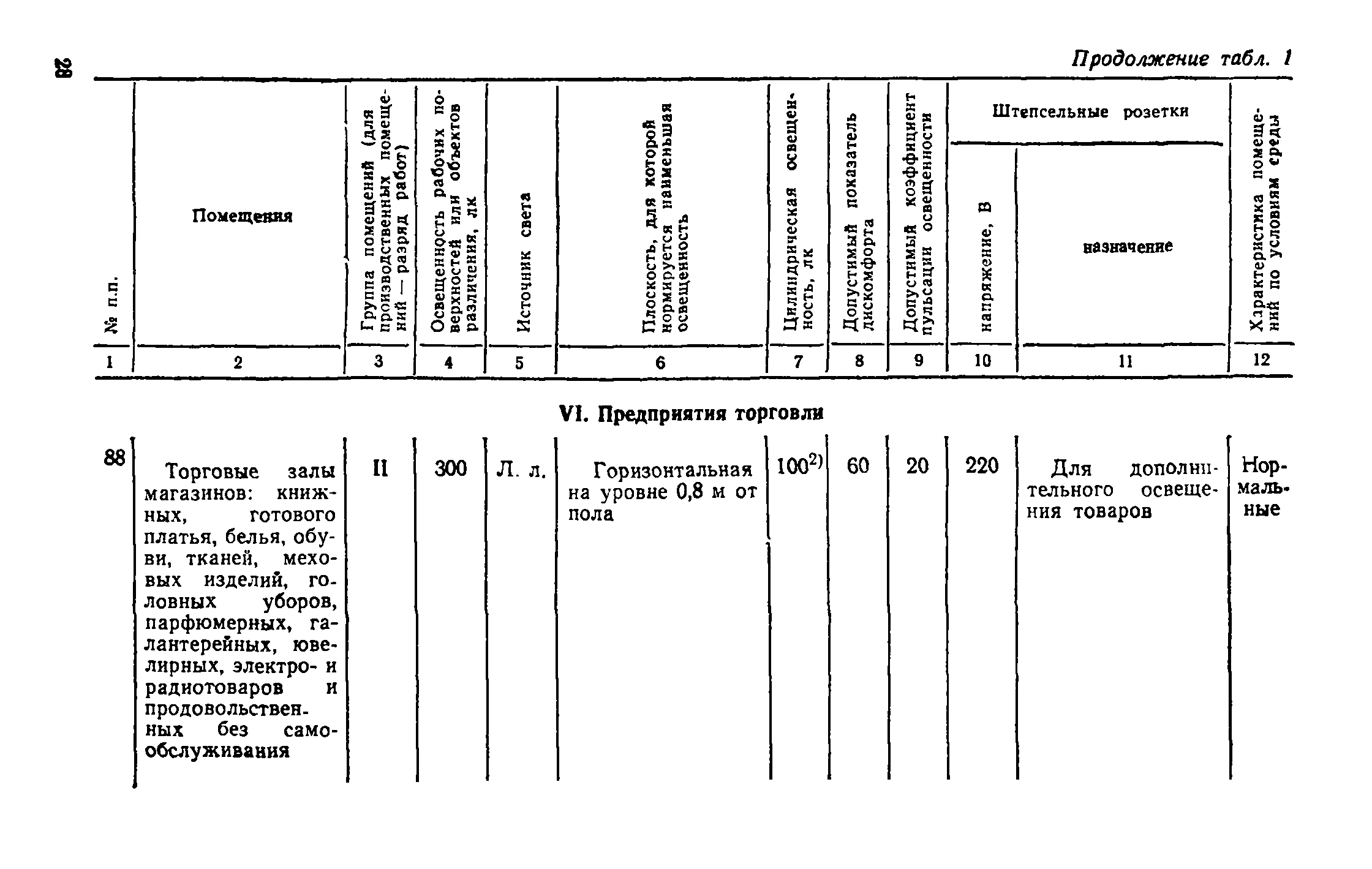 ВСН 19-74