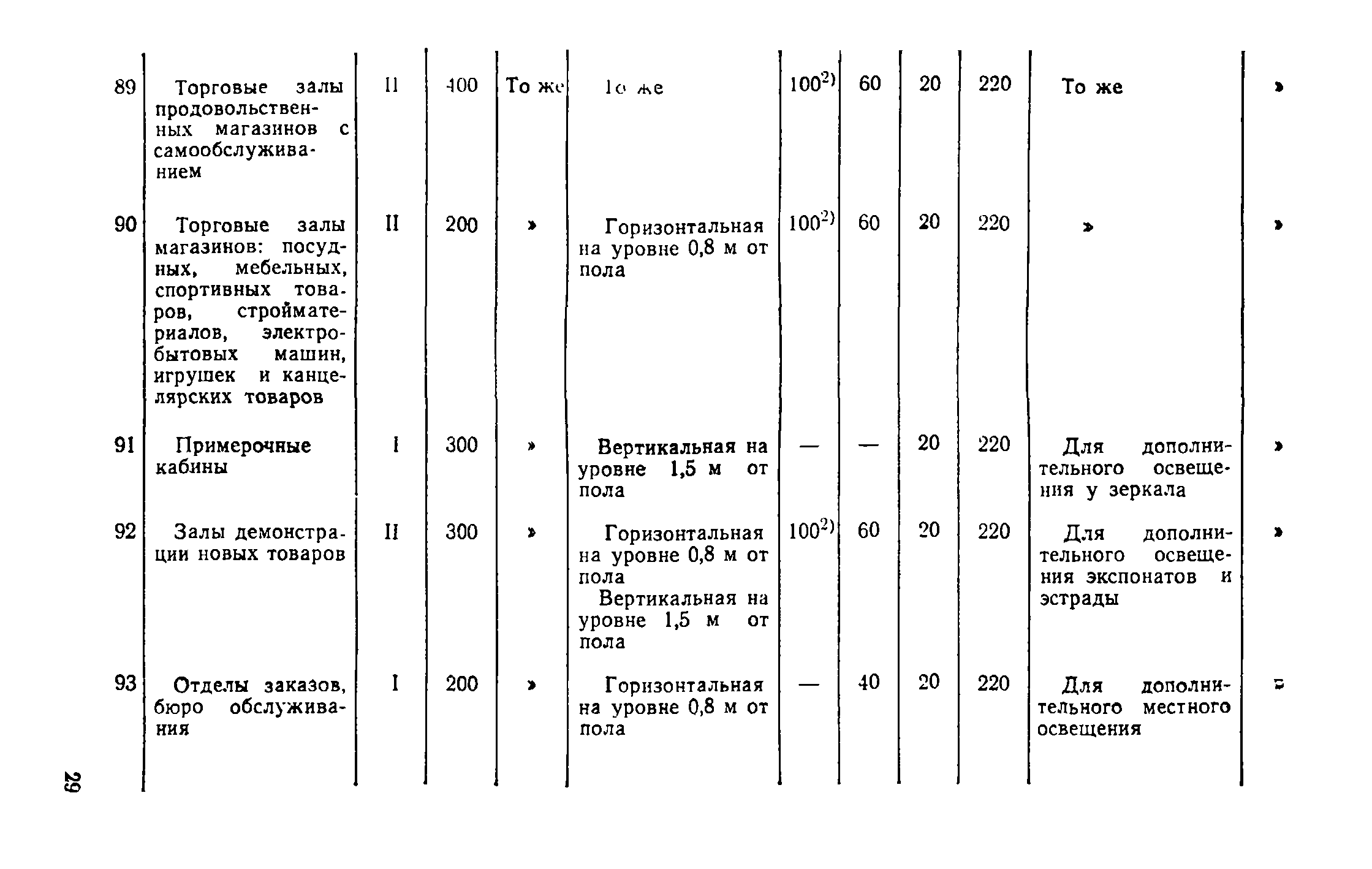 ВСН 19-74