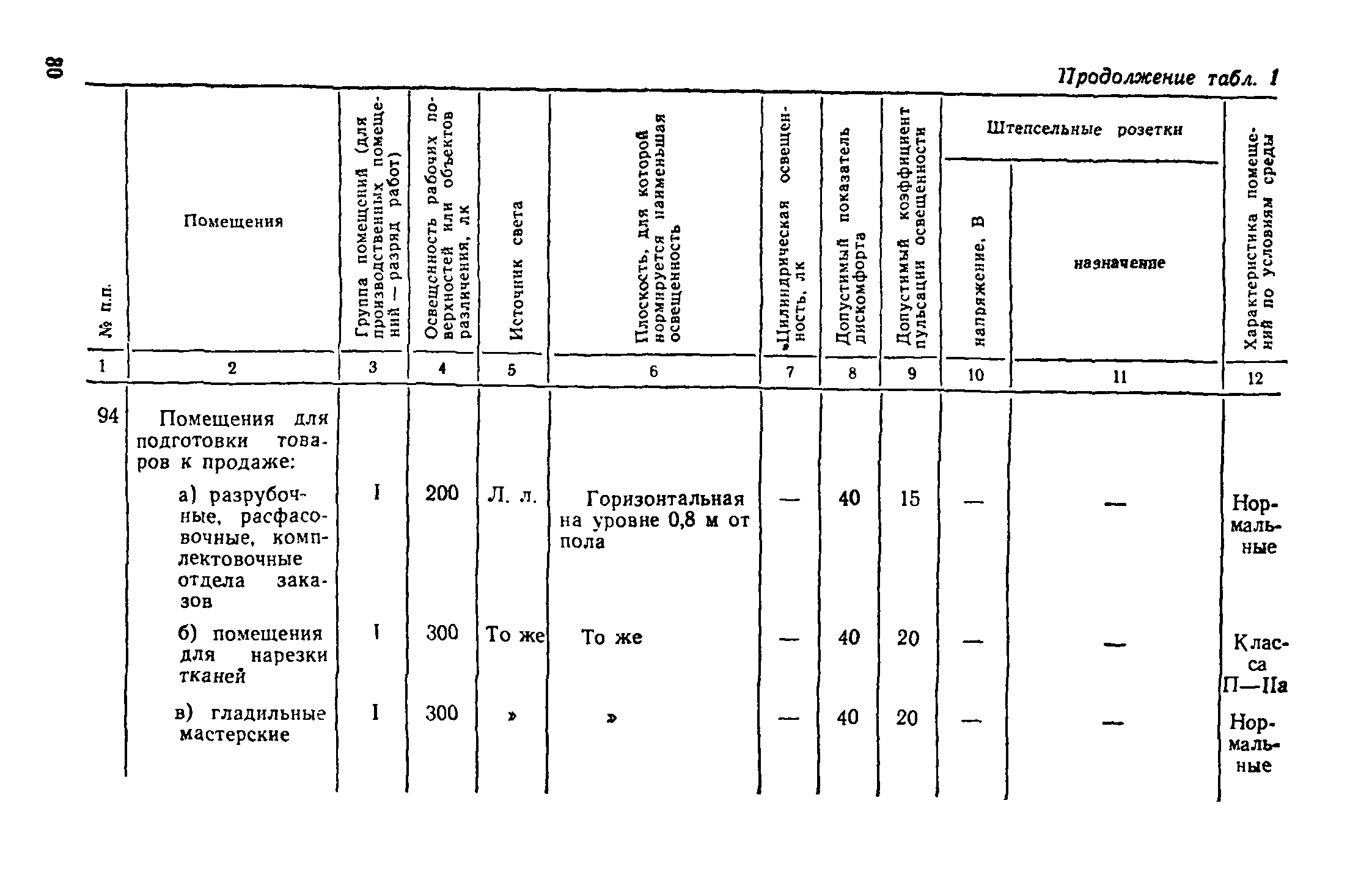 ВСН 19-74