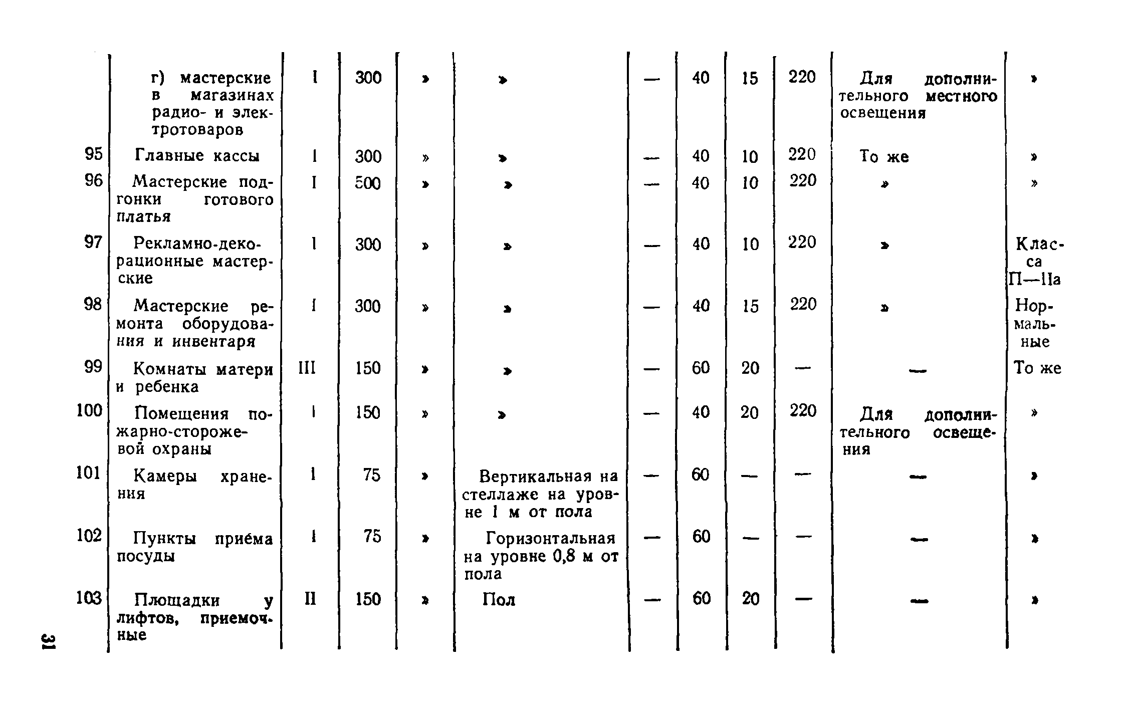 ВСН 19-74