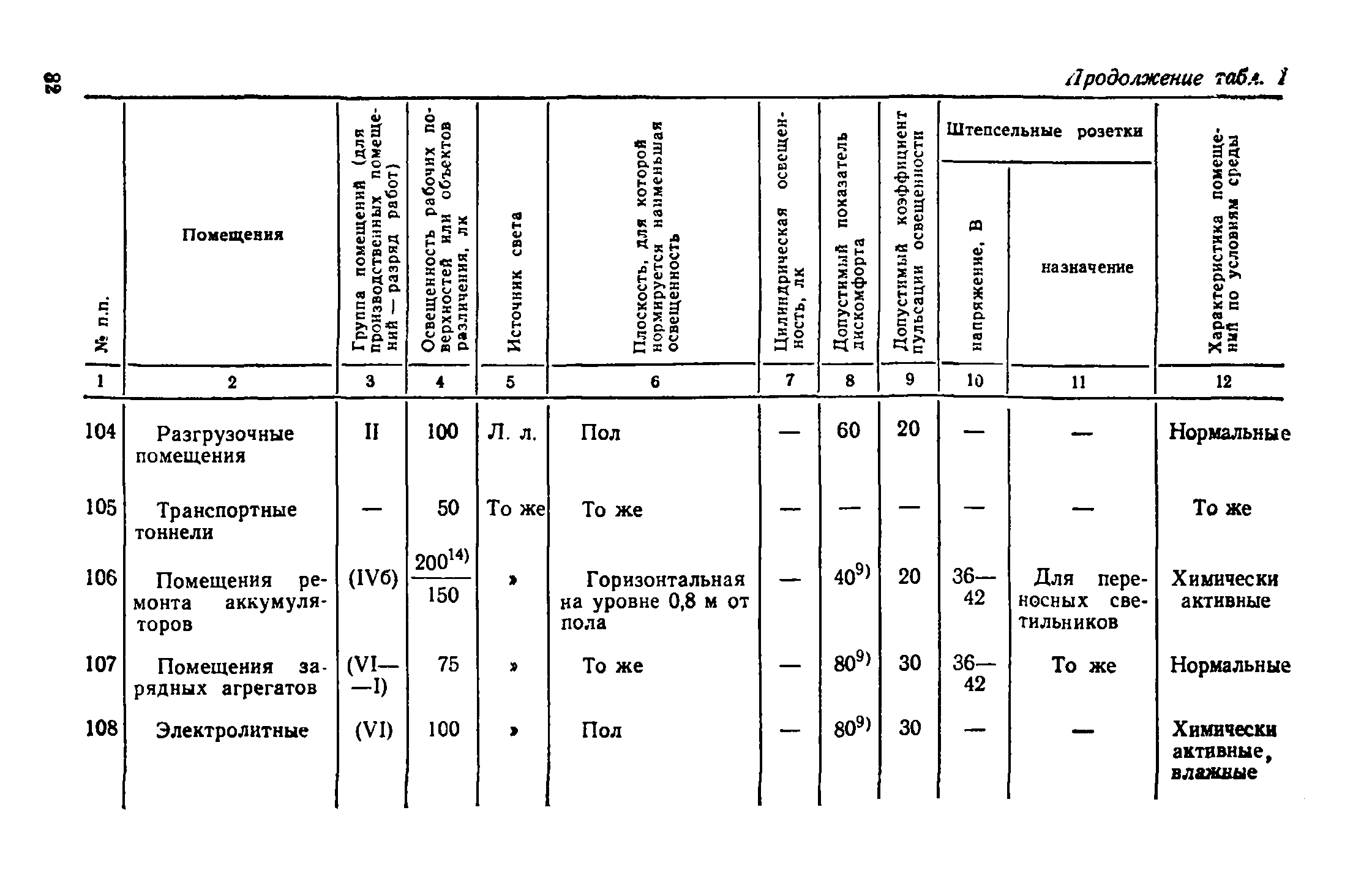 ВСН 19-74