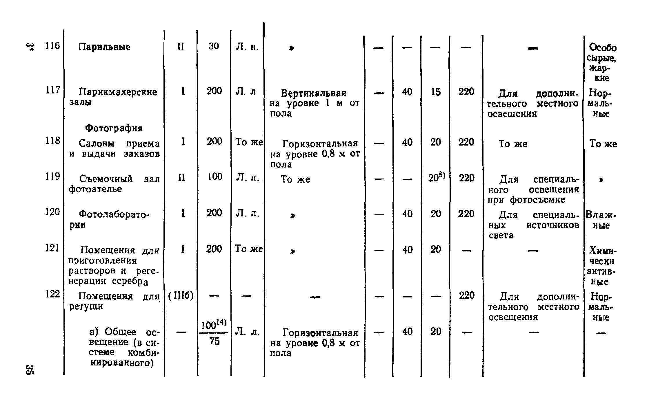 ВСН 19-74