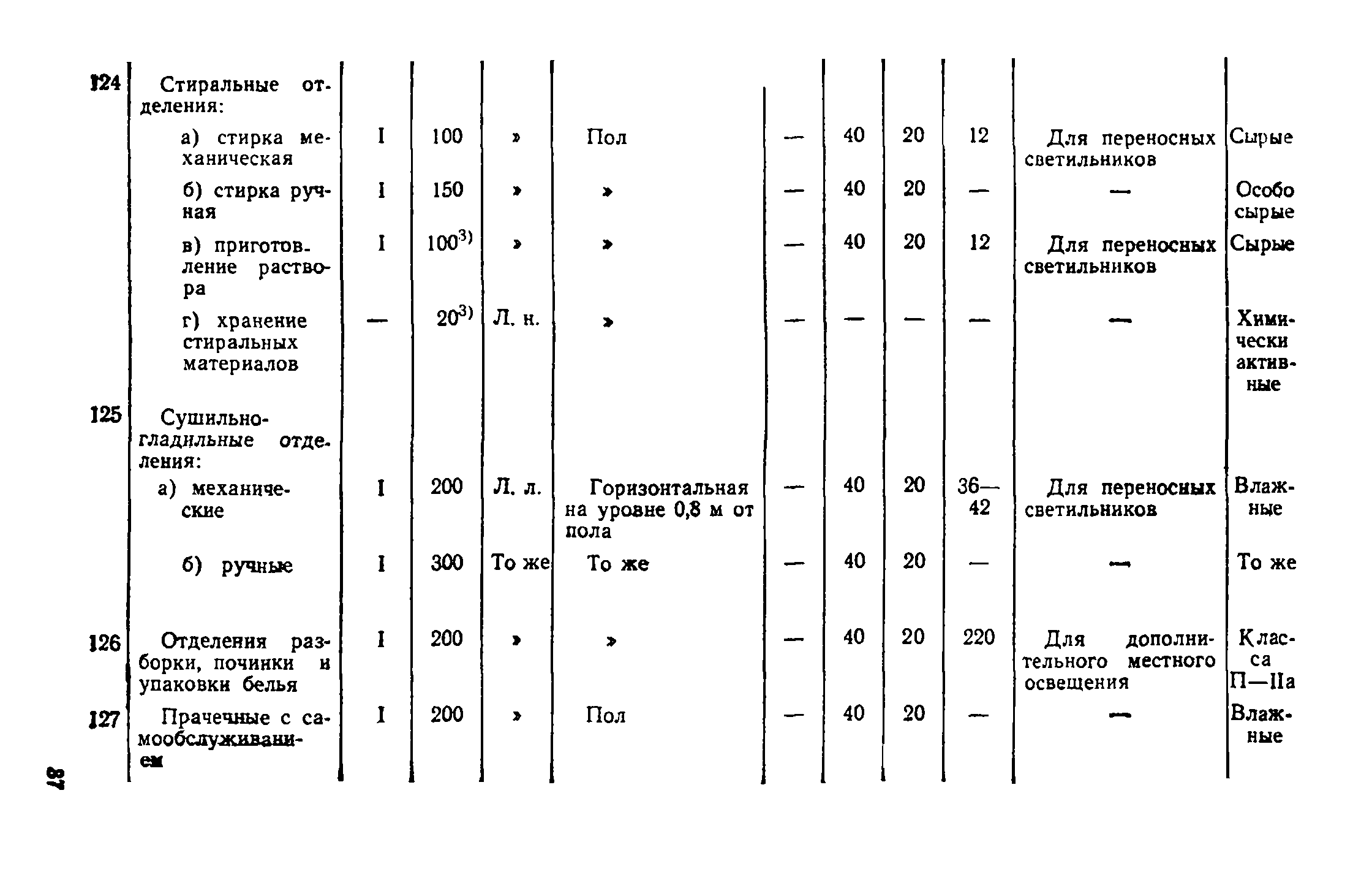 ВСН 19-74