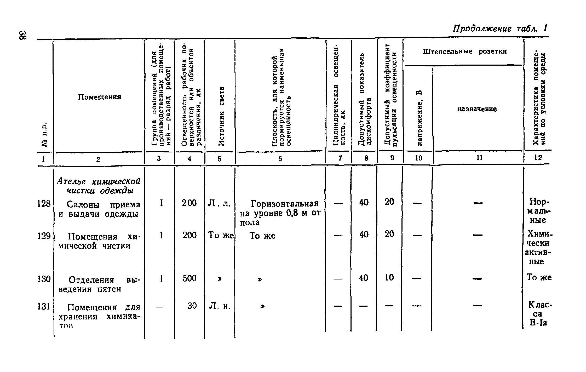 ВСН 19-74