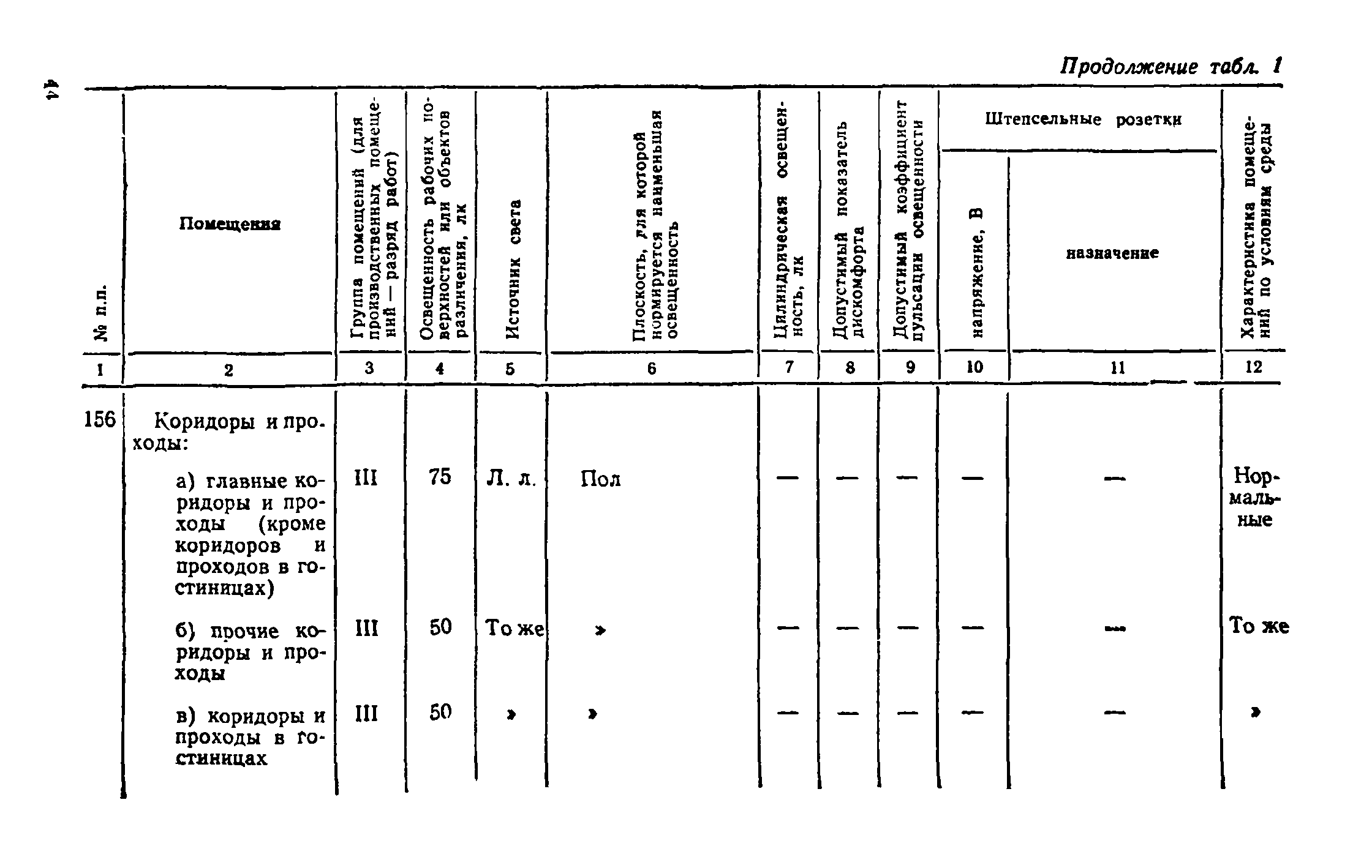 ВСН 19-74