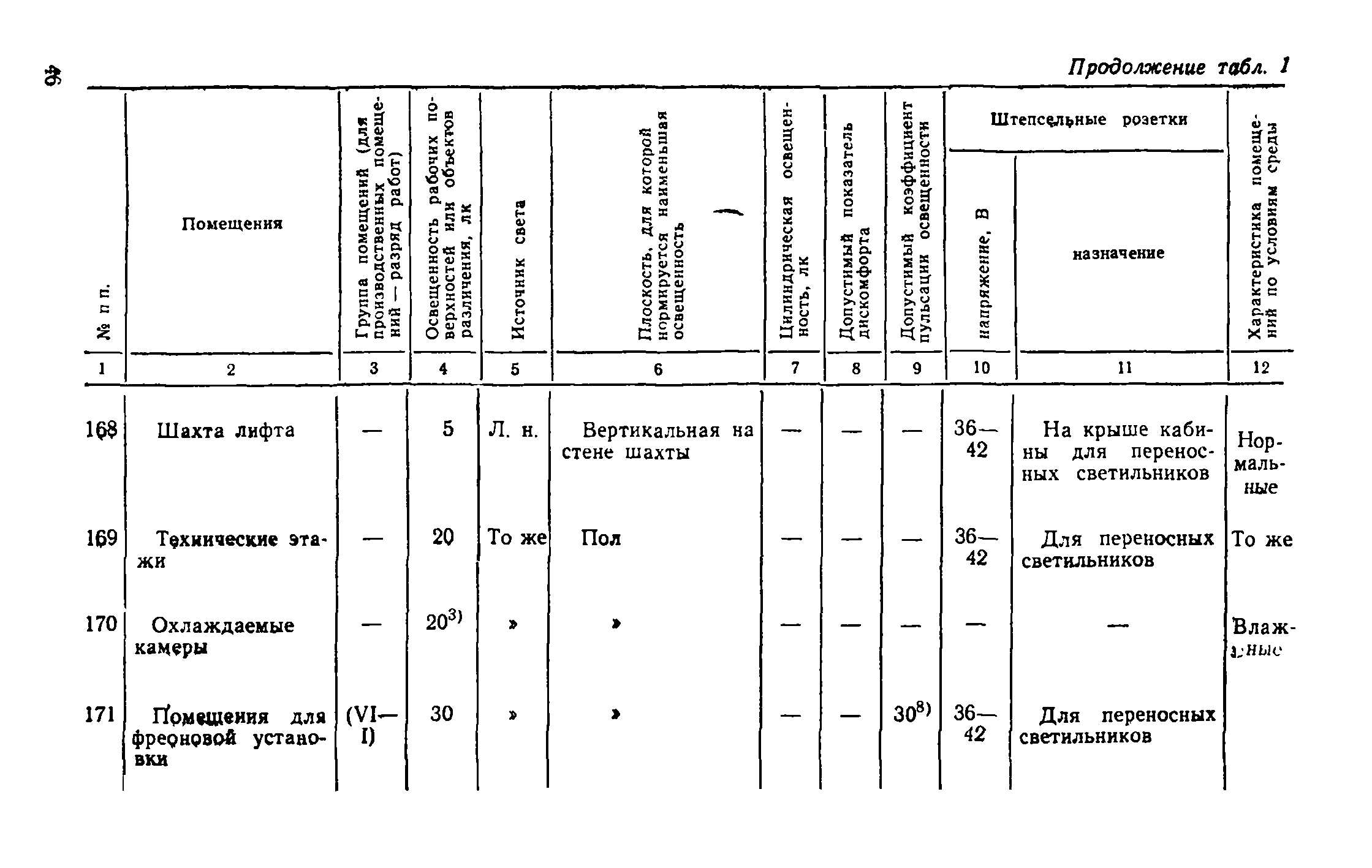 ВСН 19-74