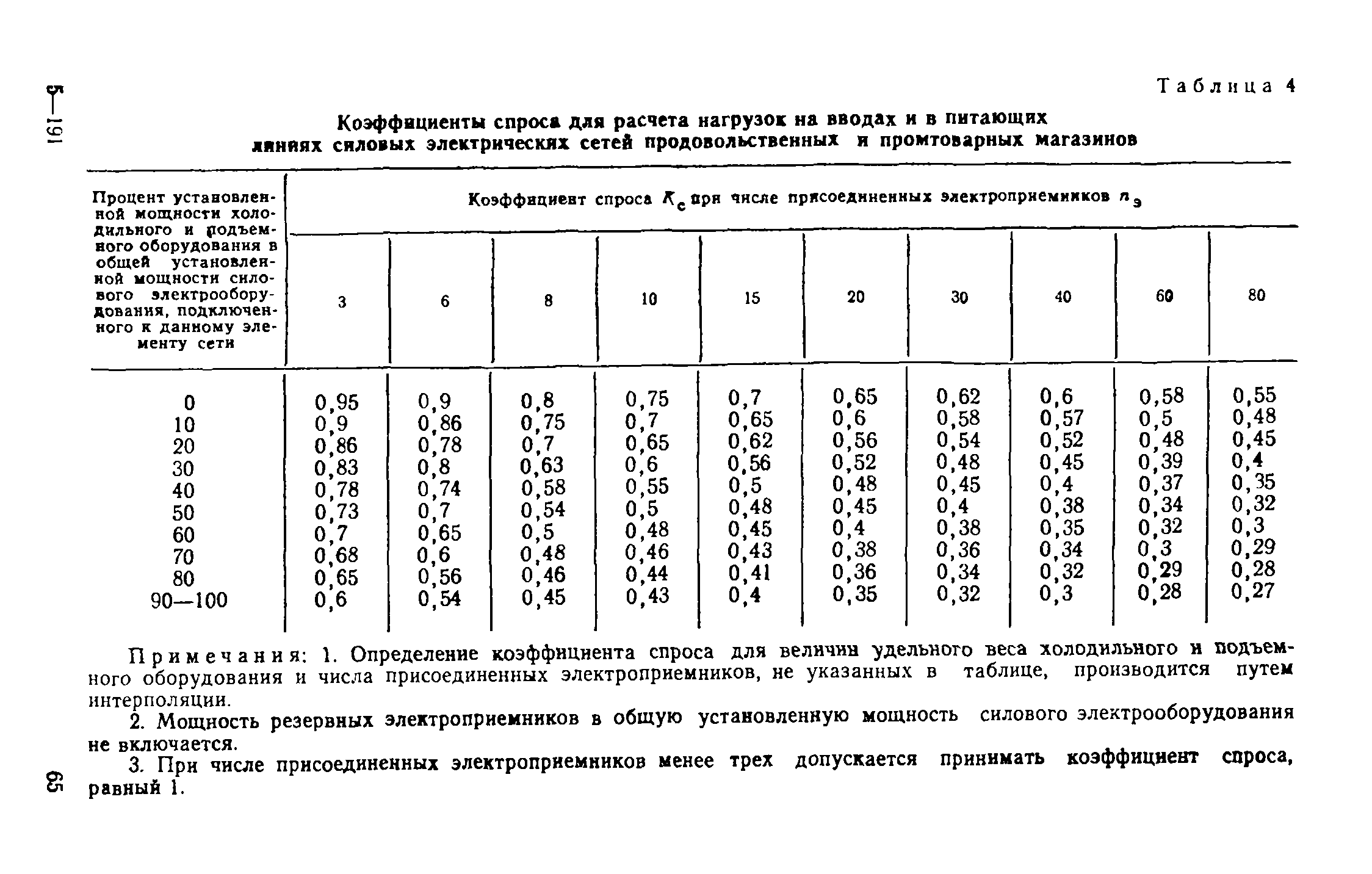 ВСН 19-74