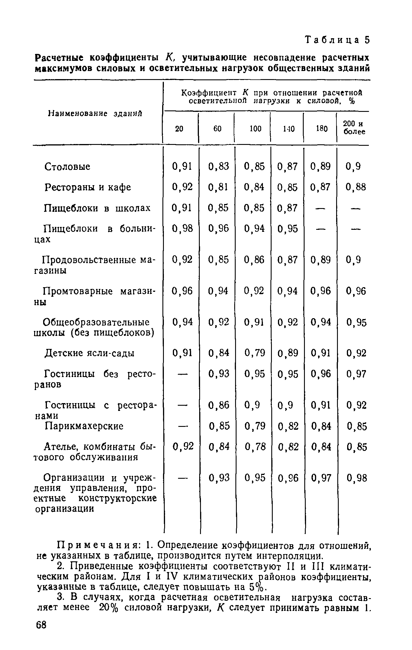 ВСН 19-74