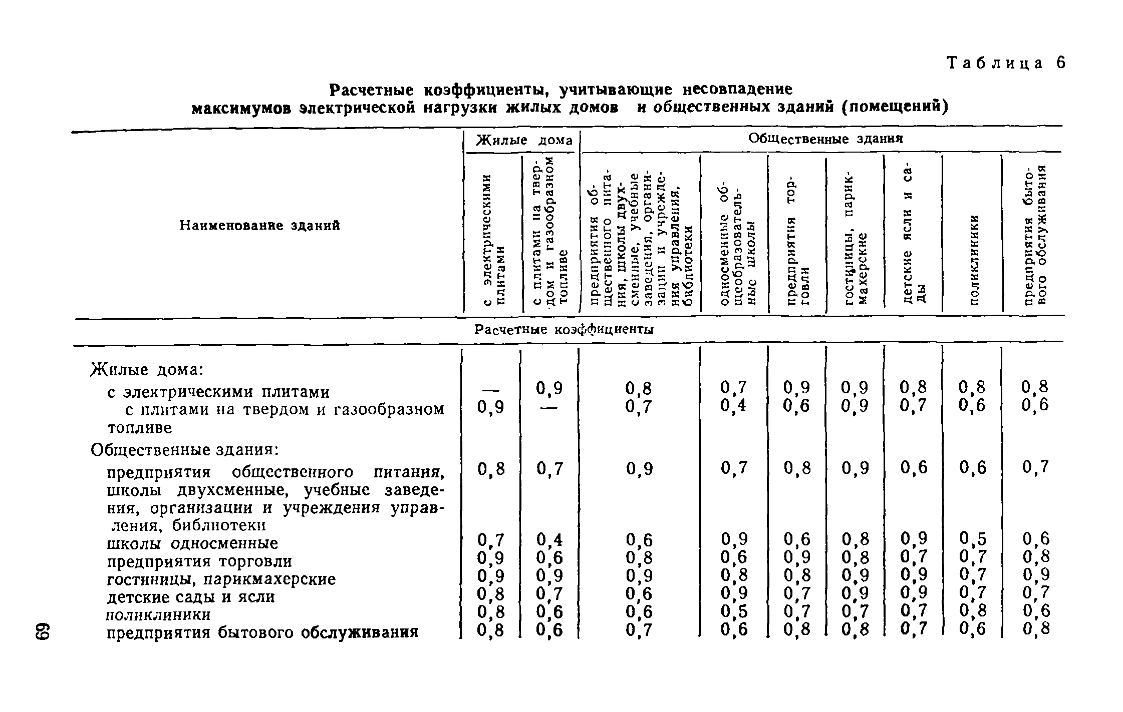 ВСН 19-74