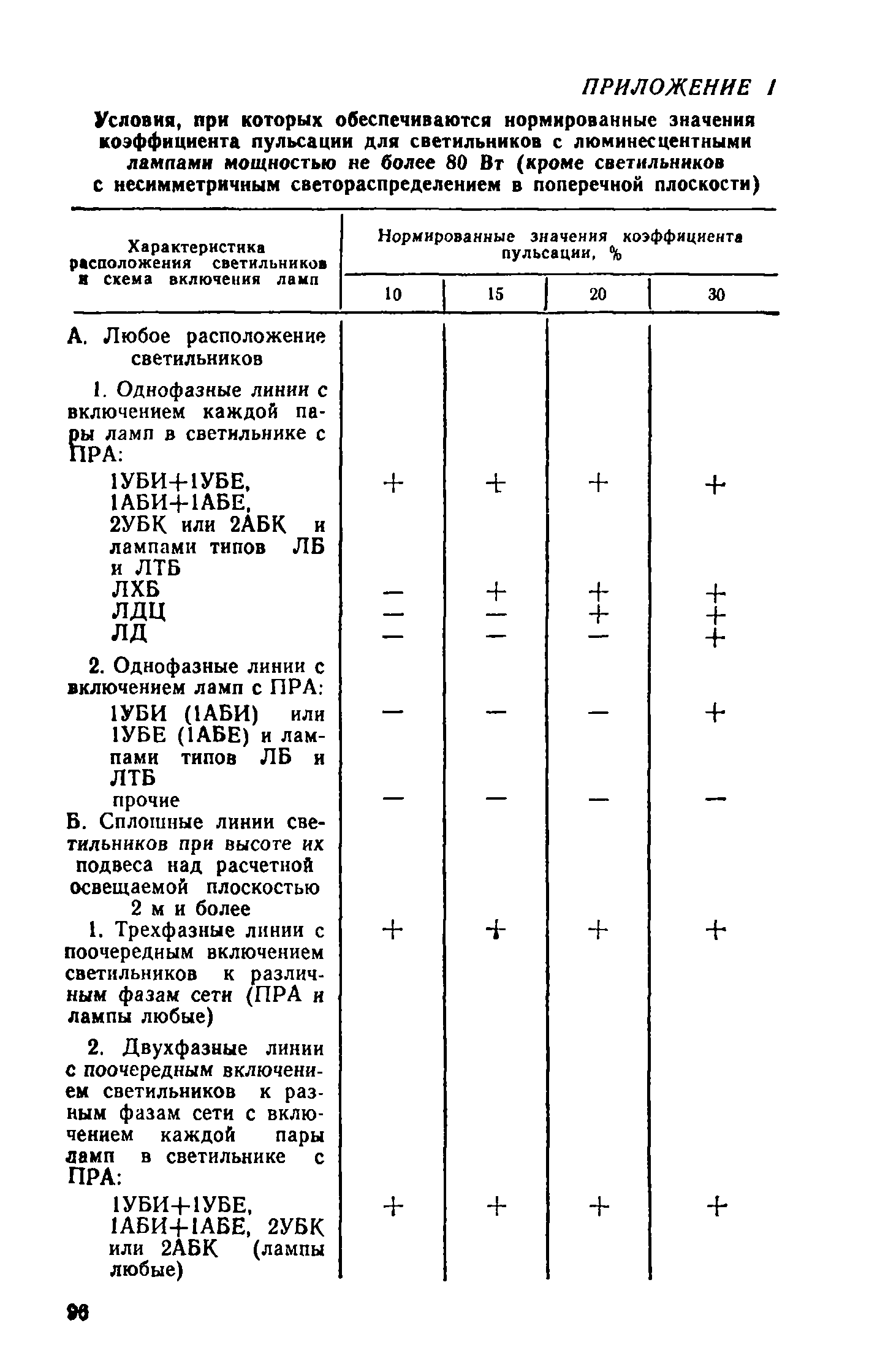 ВСН 19-74