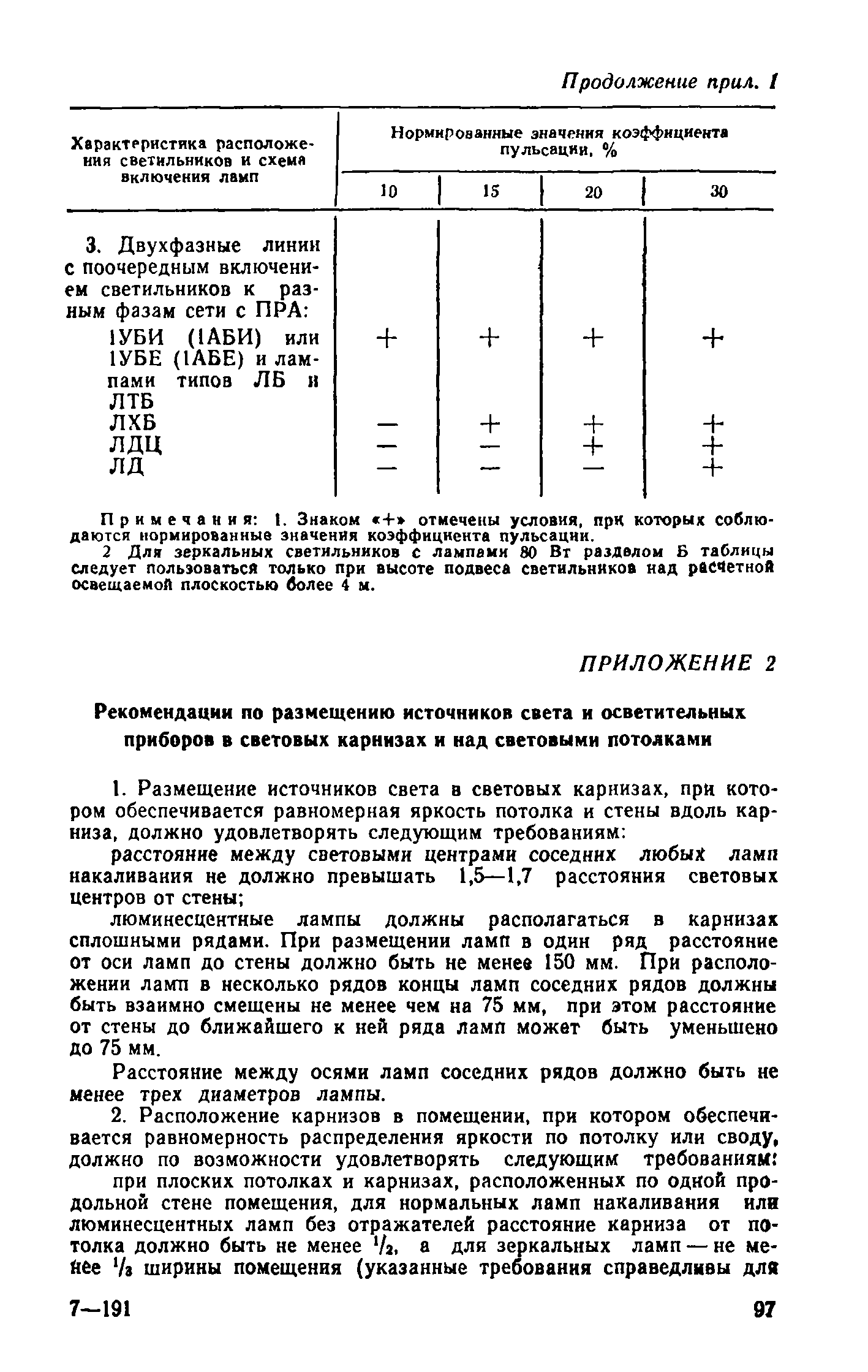 ВСН 19-74