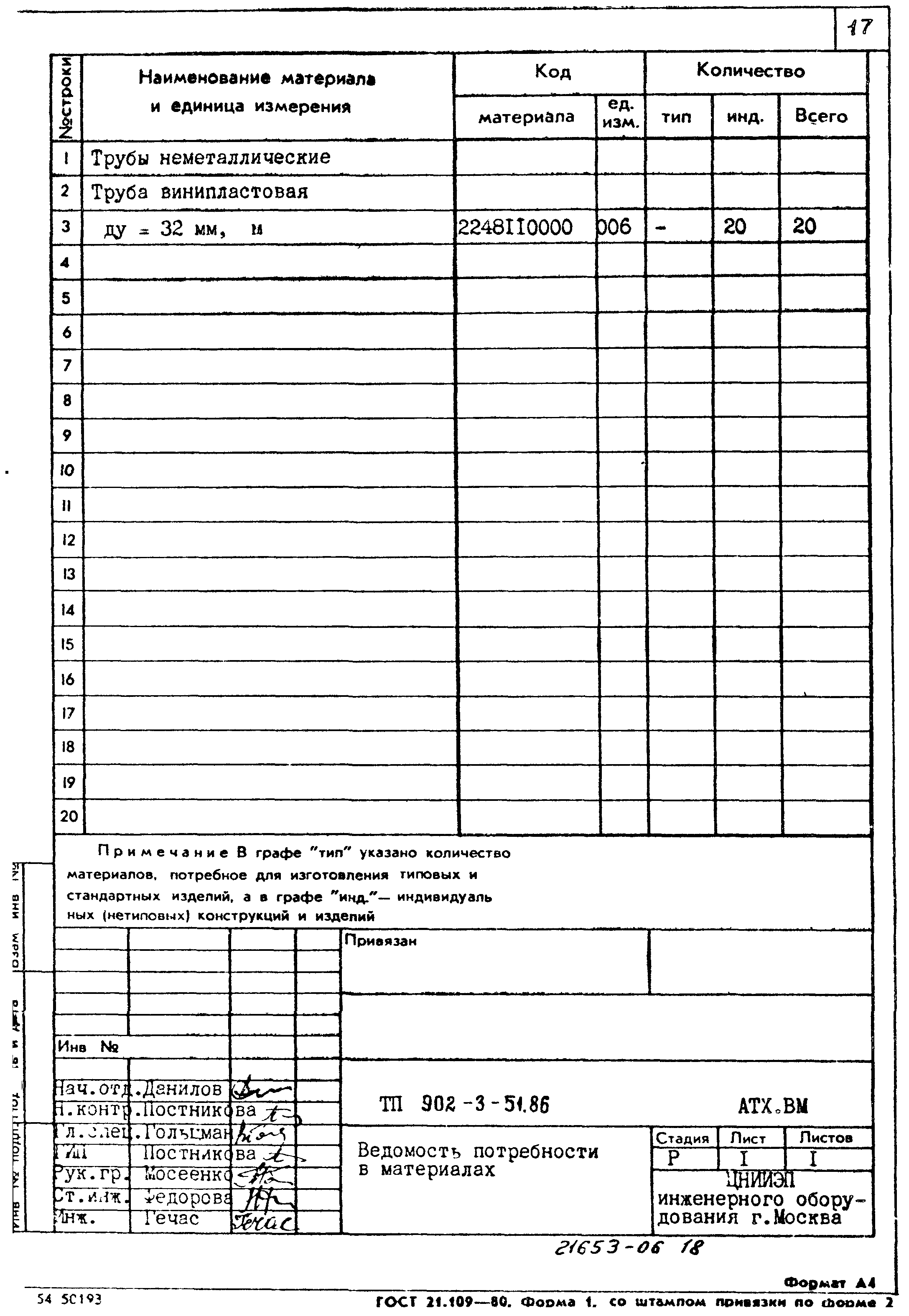 Типовой проект 902-3-51.86