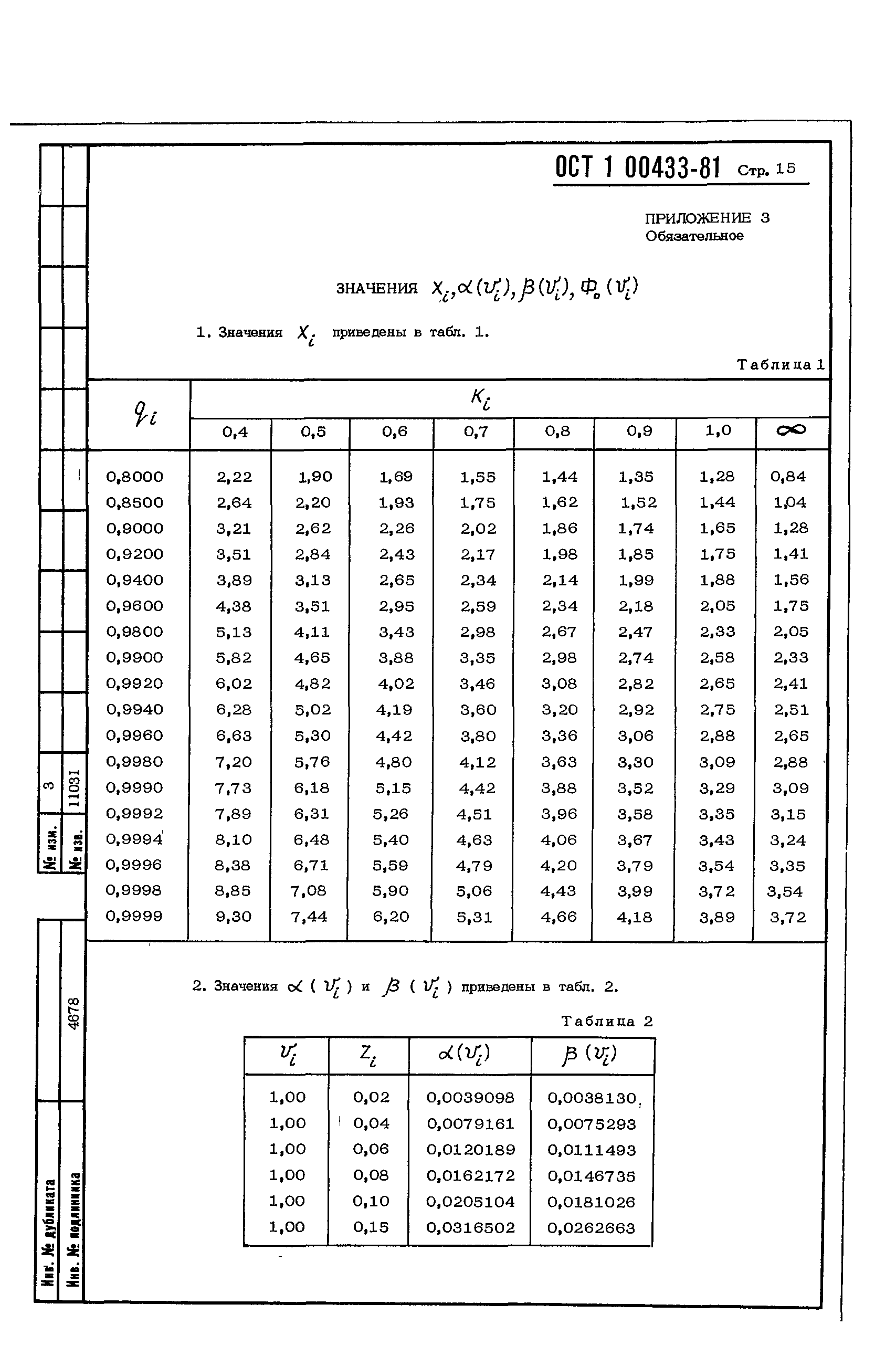 ОСТ 1 00433-81