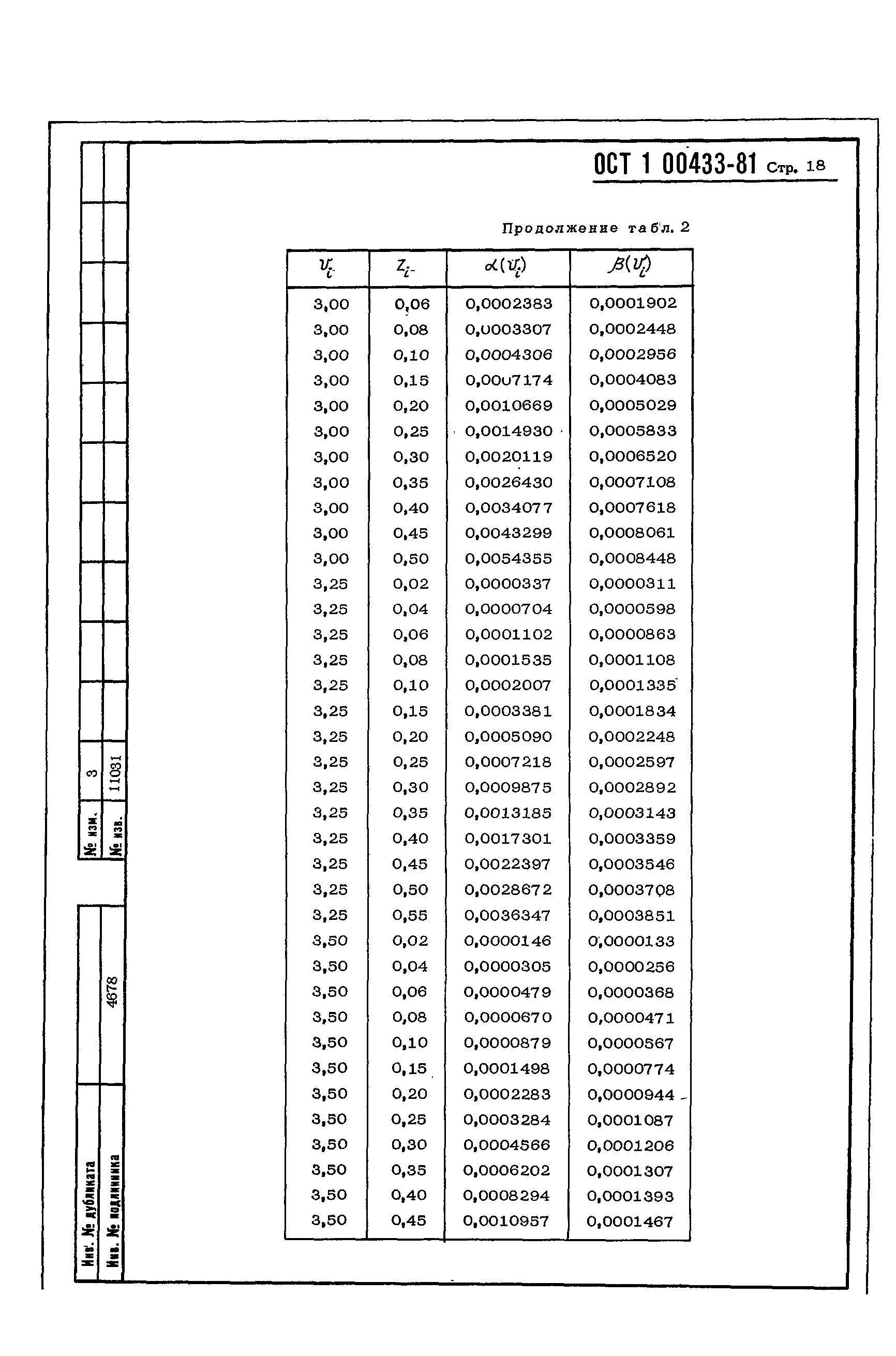 ОСТ 1 00433-81