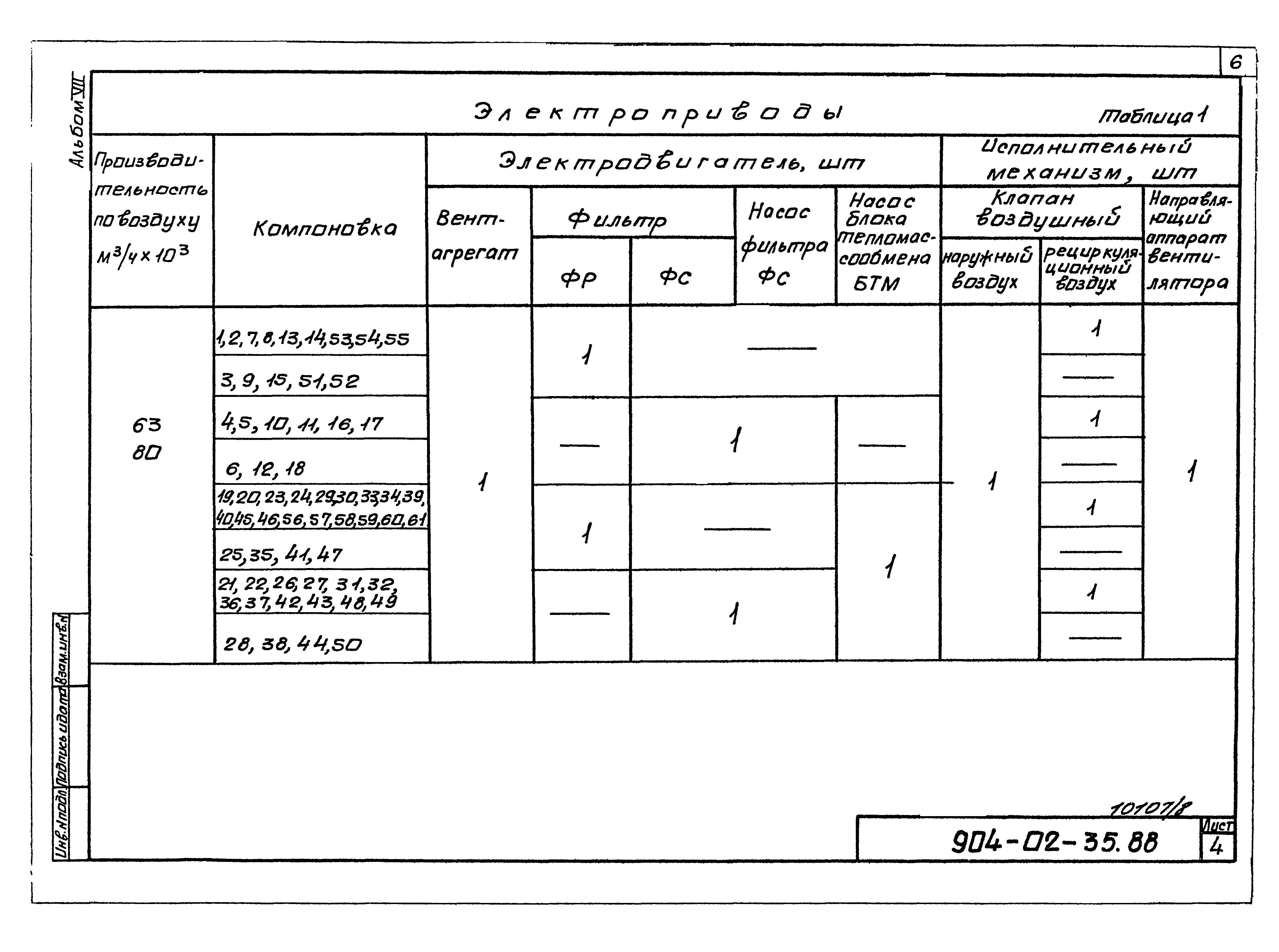 Типовые материалы для проектирования 904-02-35.88