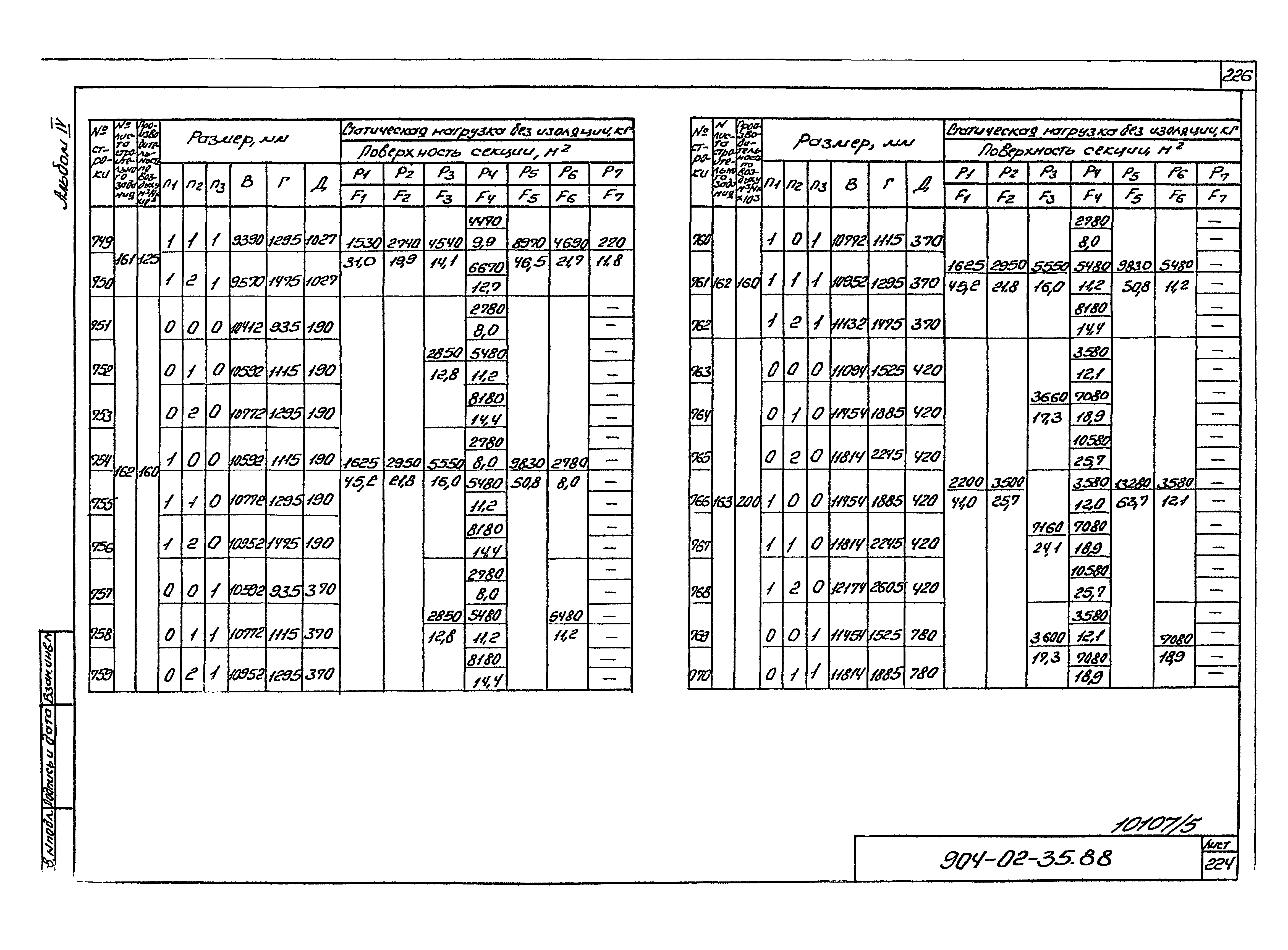 Типовые материалы для проектирования 904-02-35.88