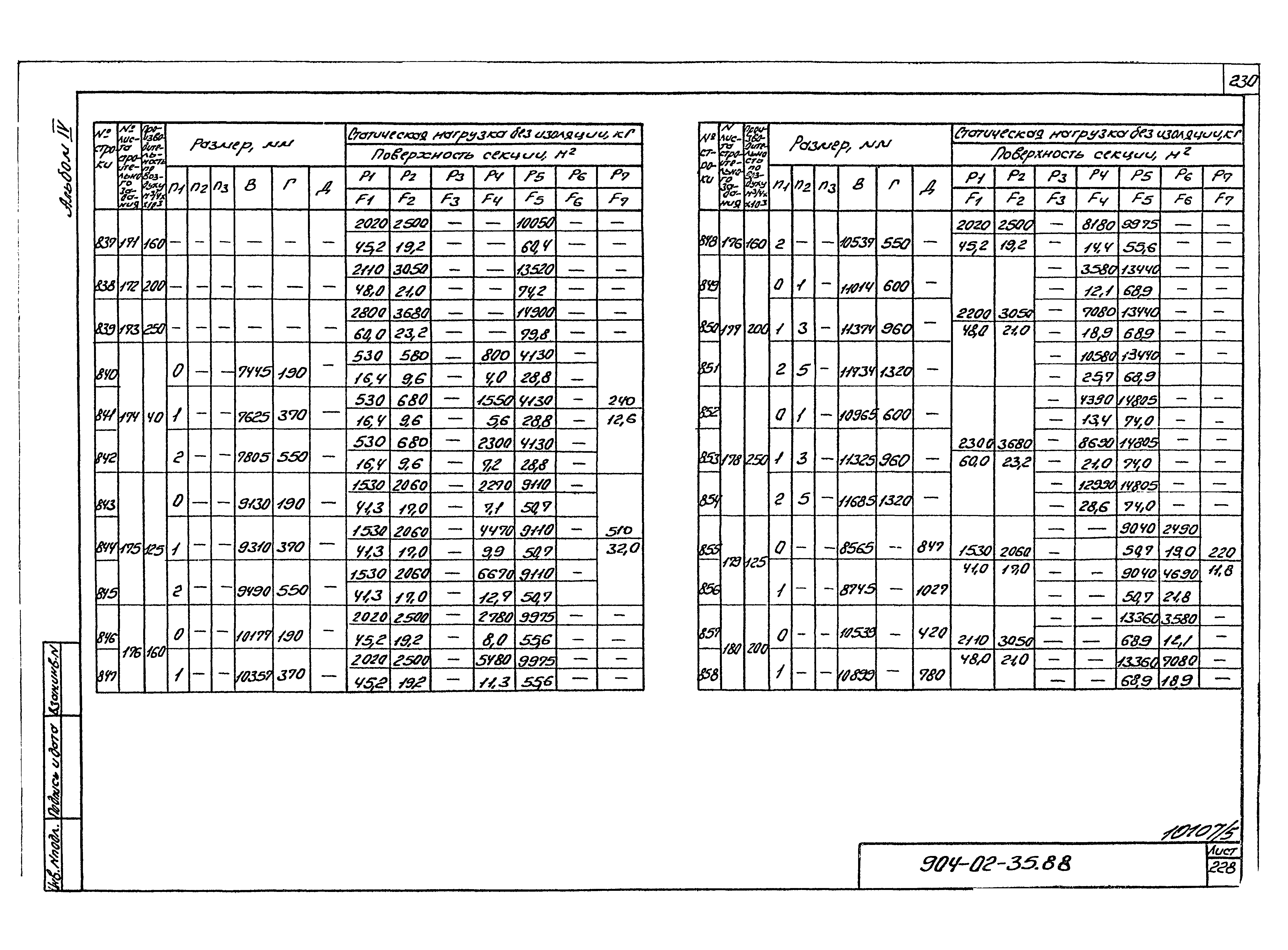 Типовые материалы для проектирования 904-02-35.88