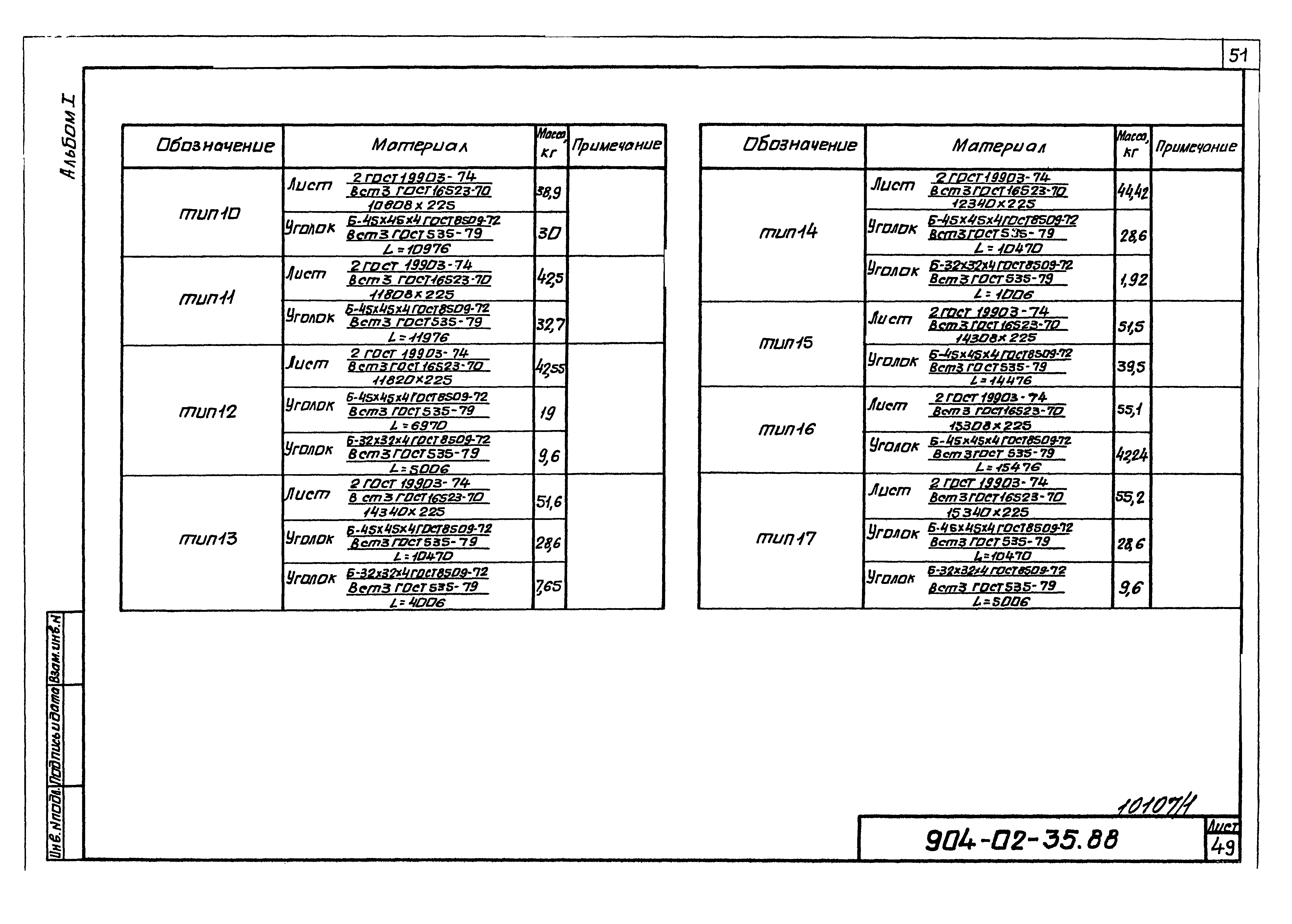 Типовые материалы для проектирования 904-02-35.88