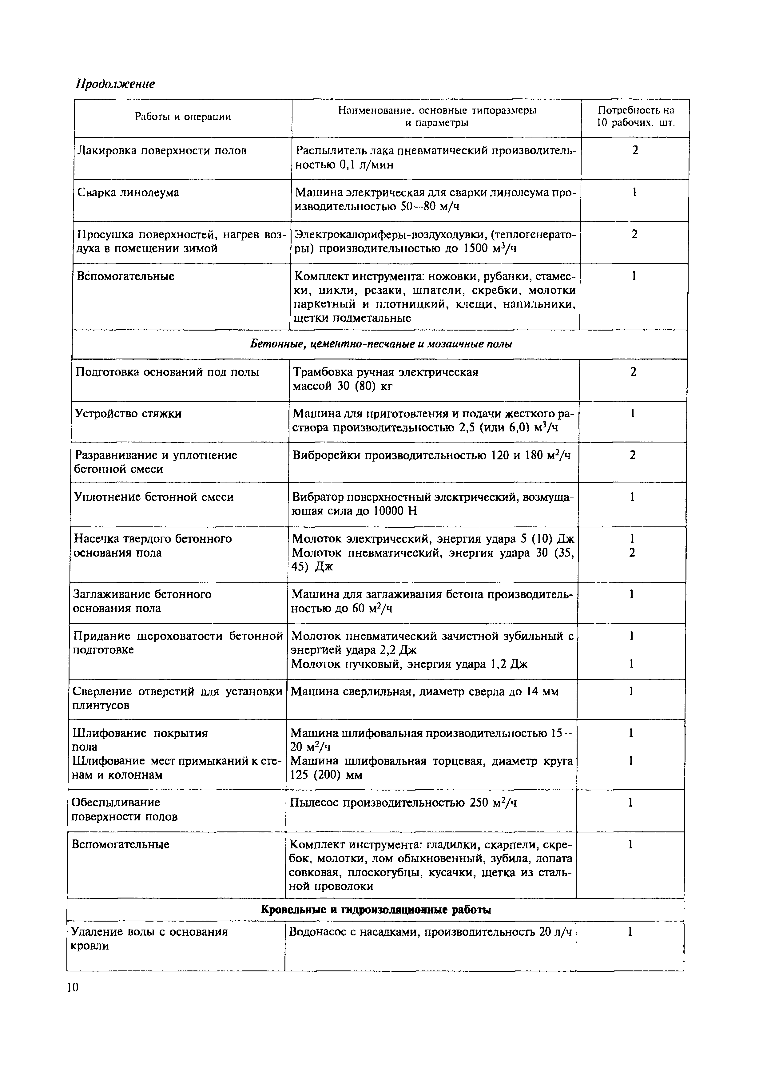 МДС 12-50.2009