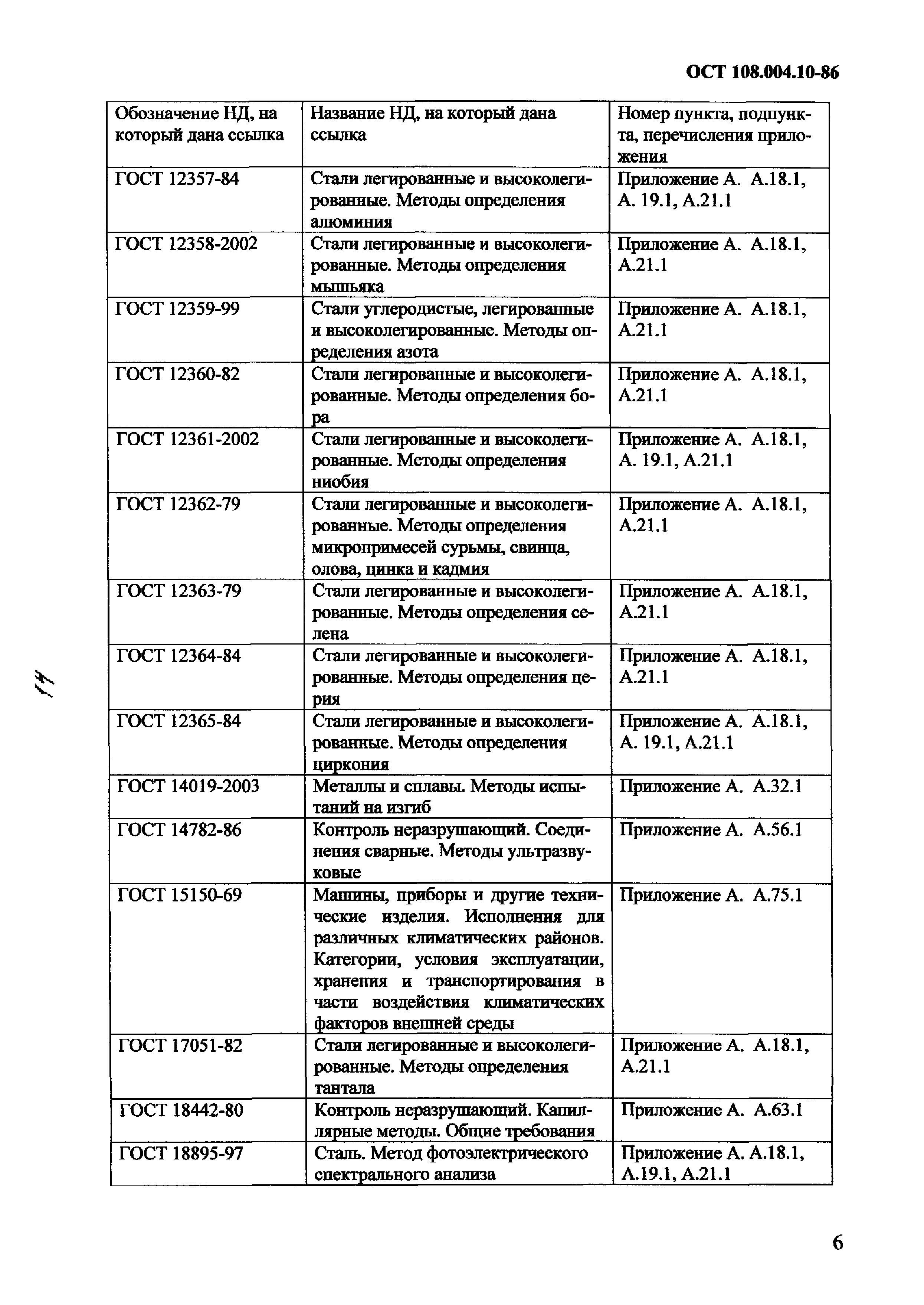 ОСТ 108.004.10-86