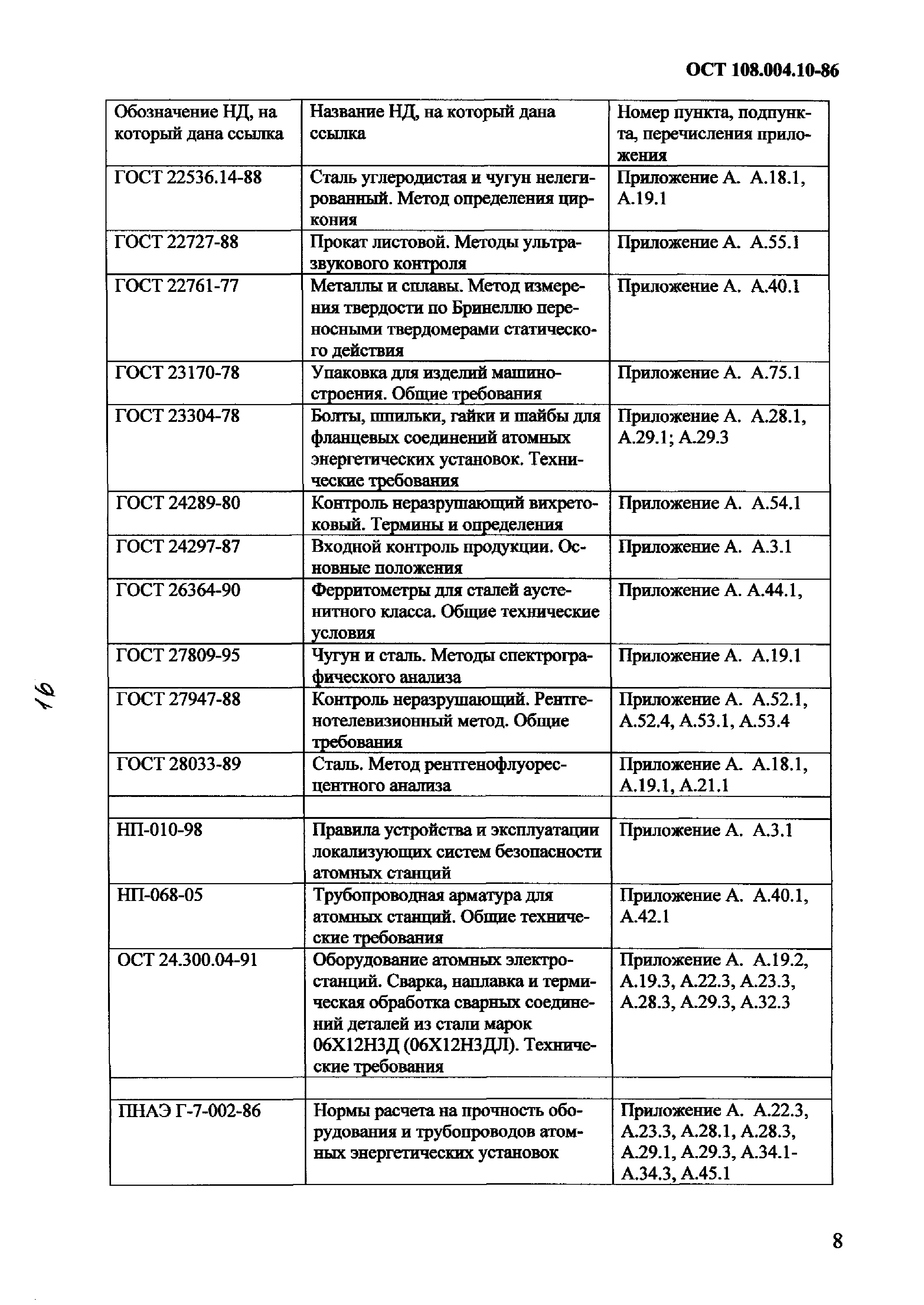 ОСТ 108.004.10-86