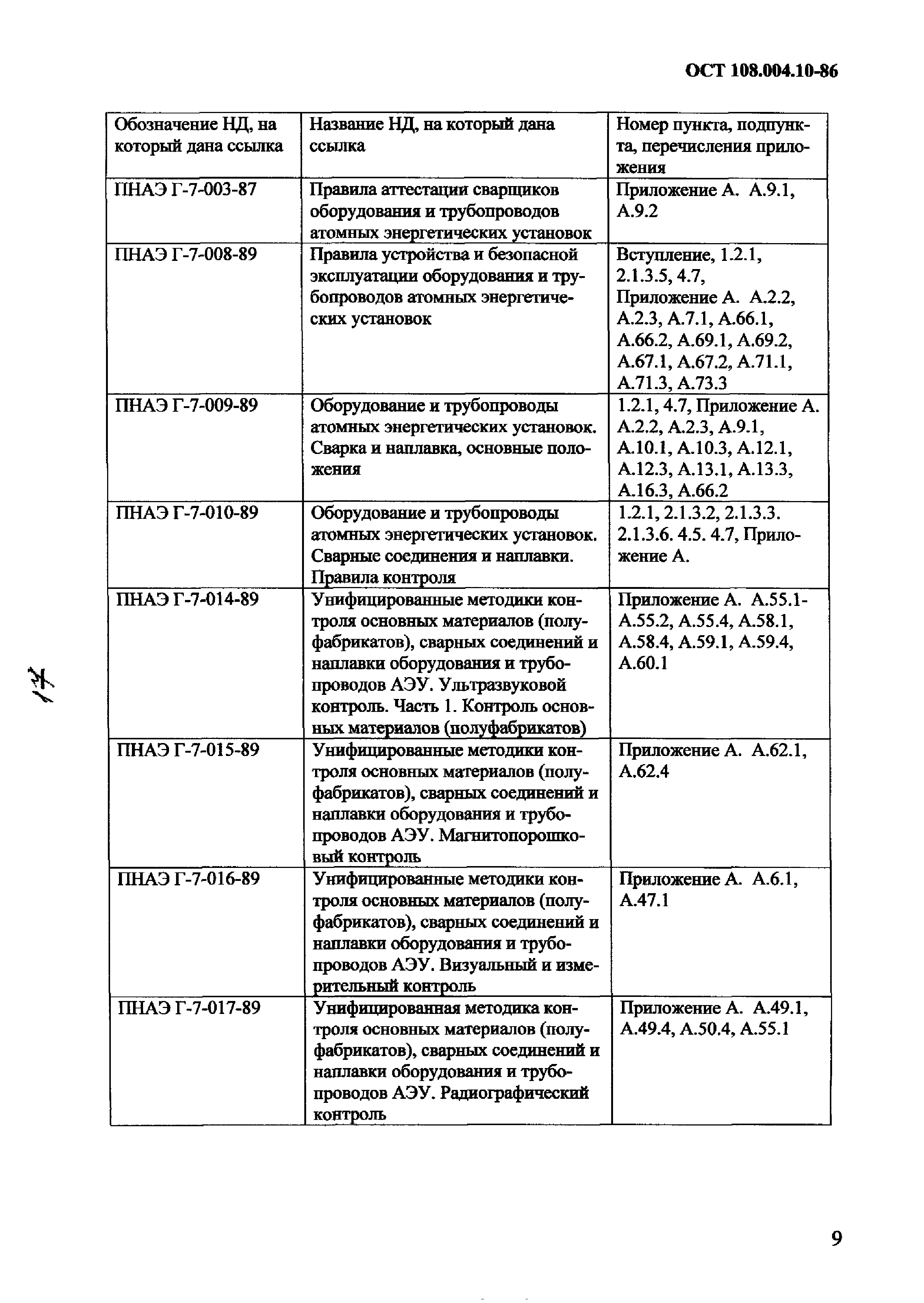 ОСТ 108.004.10-86