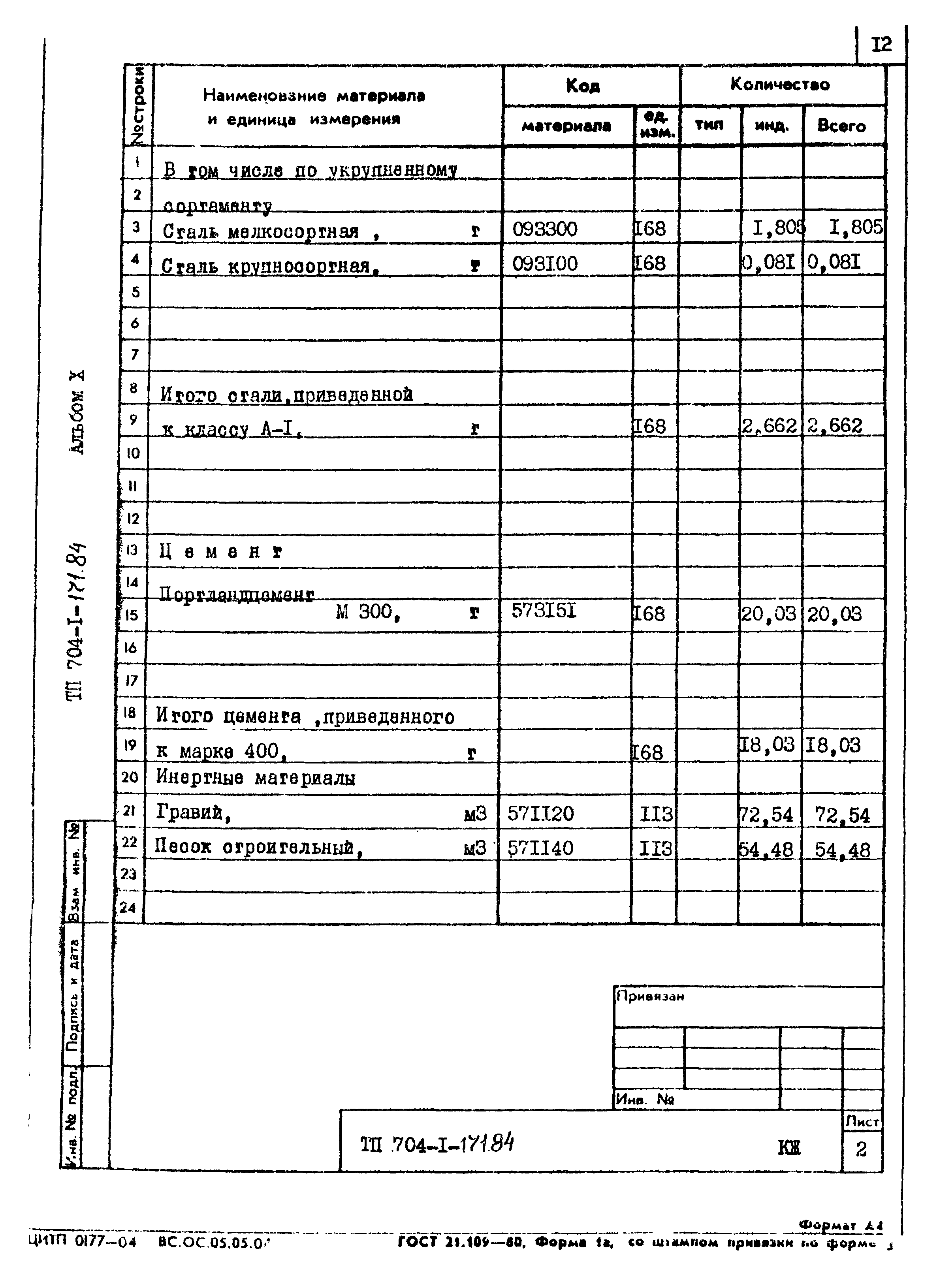 Типовой проект 704-1-171.84