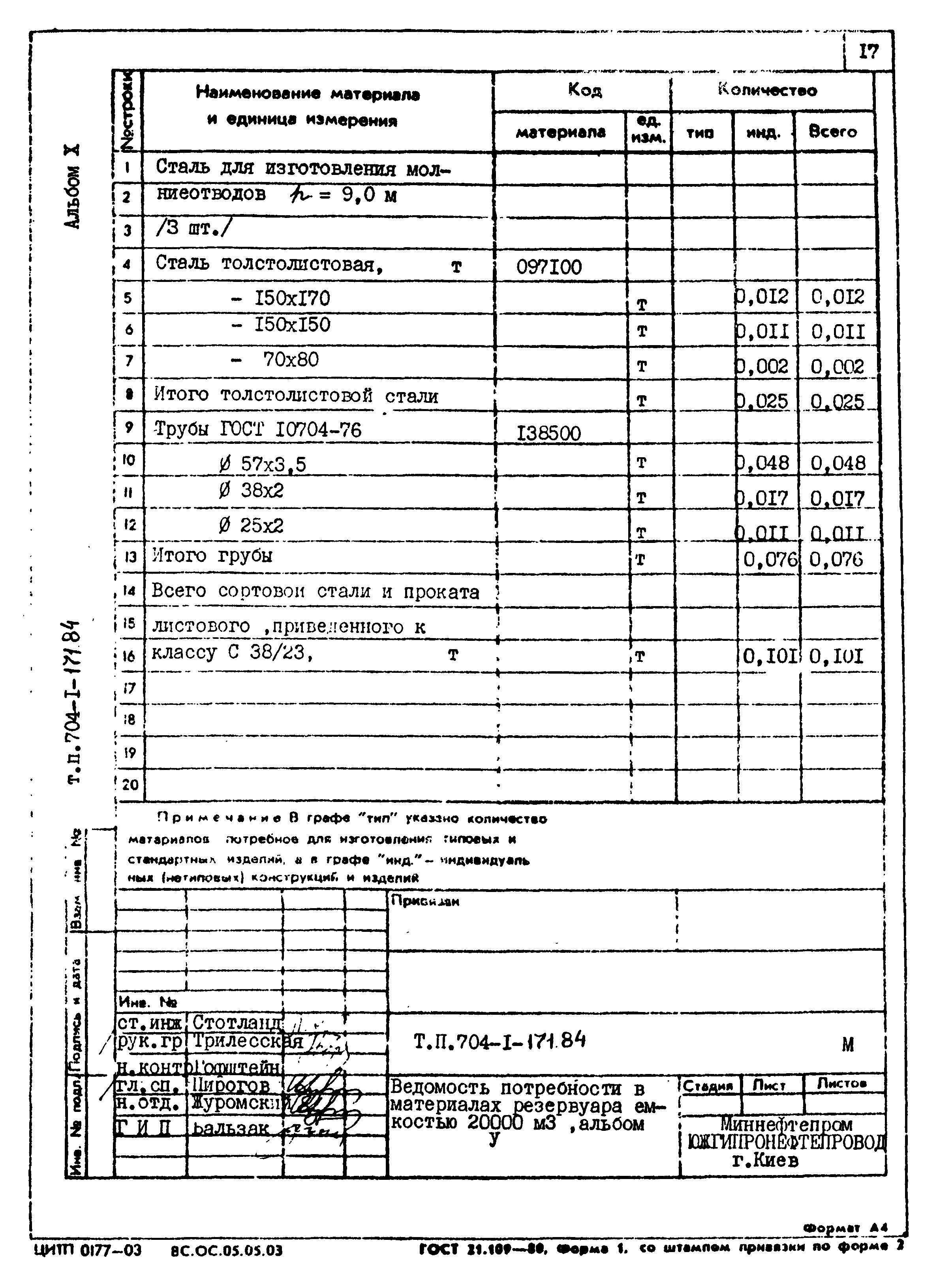 Типовой проект 704-1-171.84