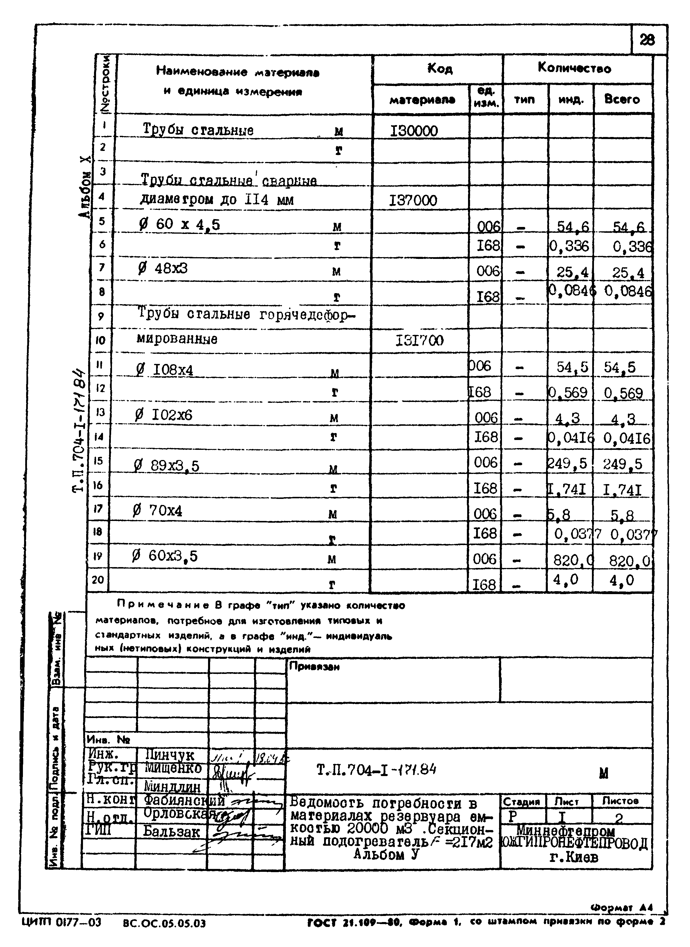 Типовой проект 704-1-171.84