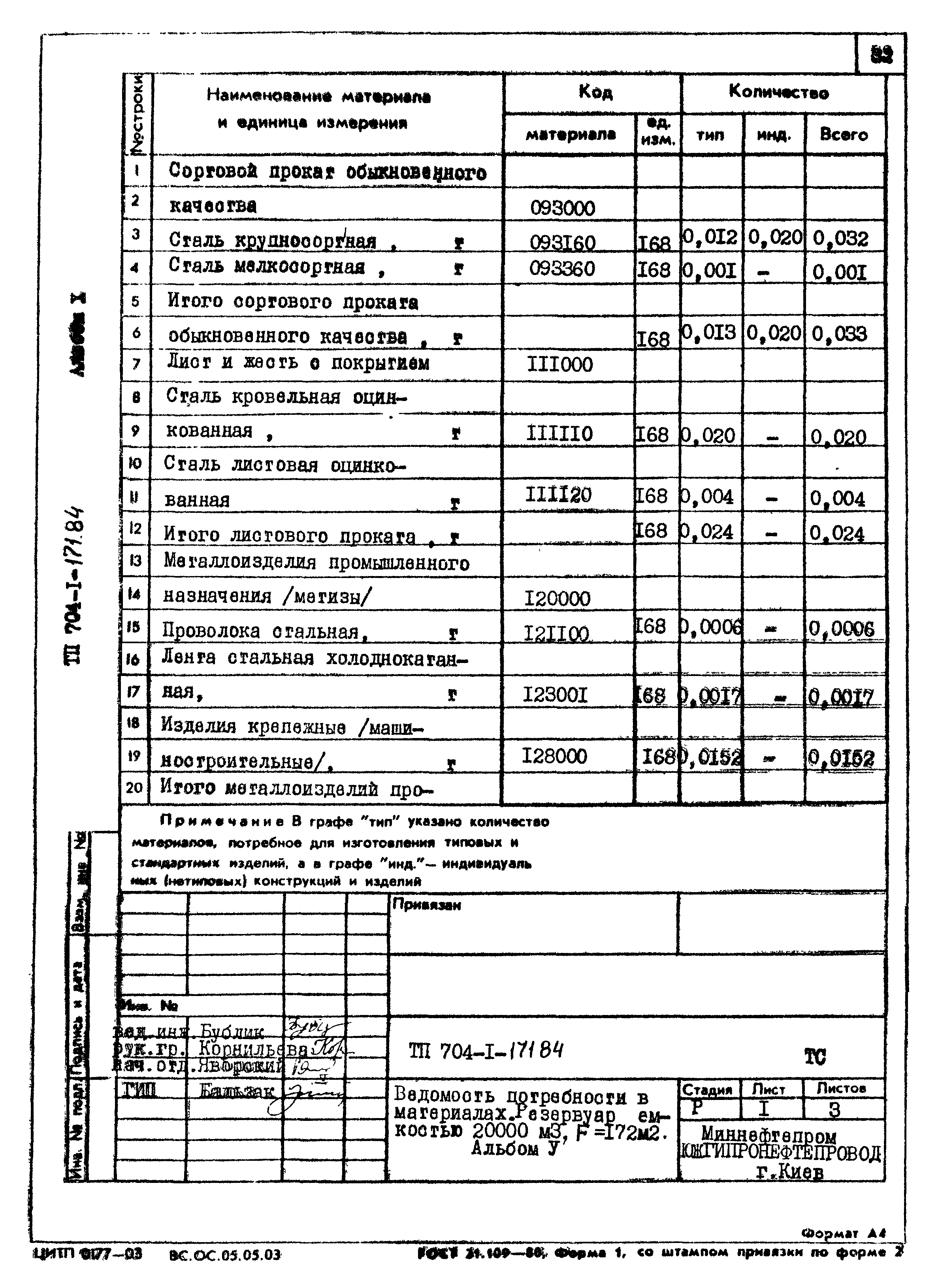 Типовой проект 704-1-171.84