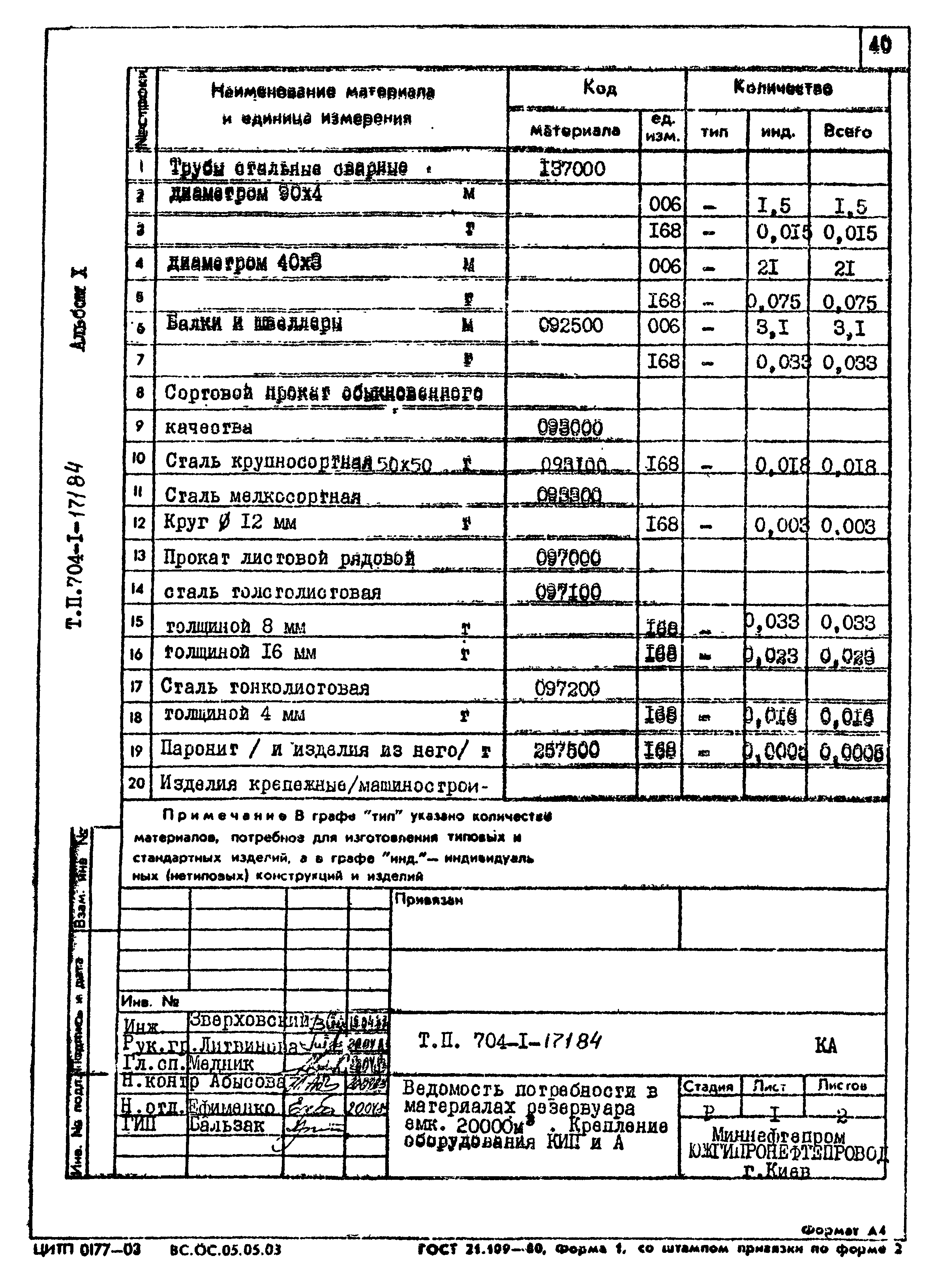 Типовой проект 704-1-171.84