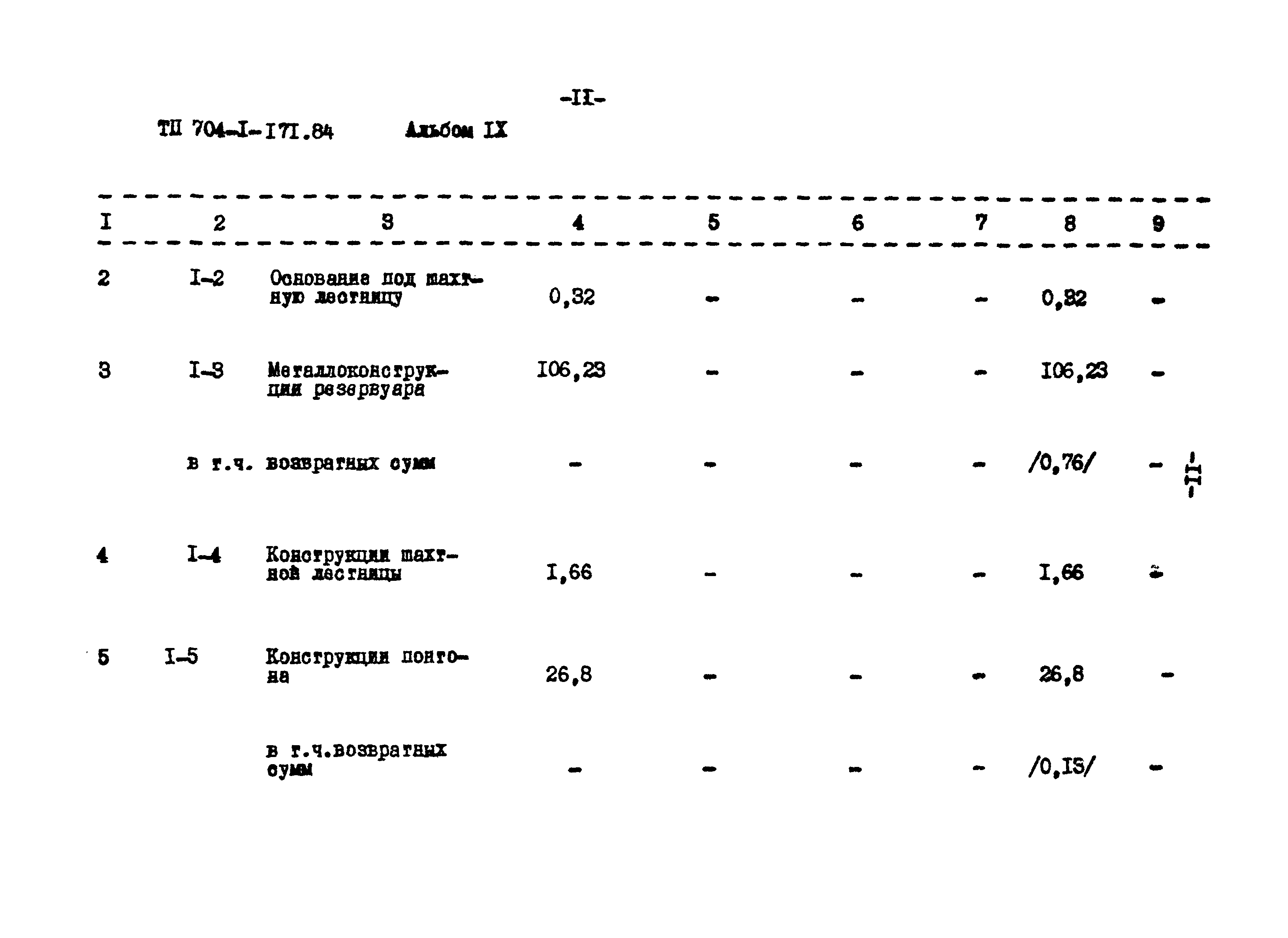 Типовой проект 704-1-171.84