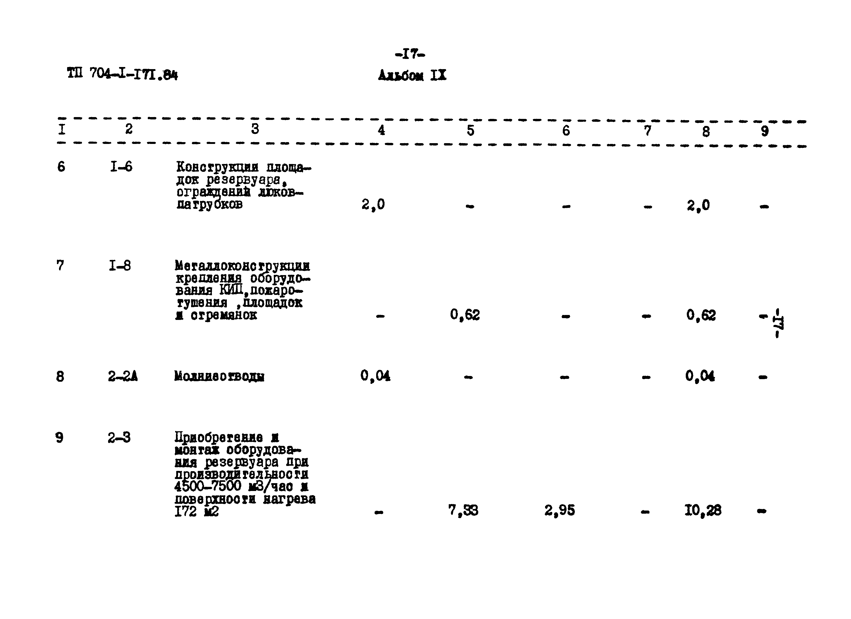 Типовой проект 704-1-171.84