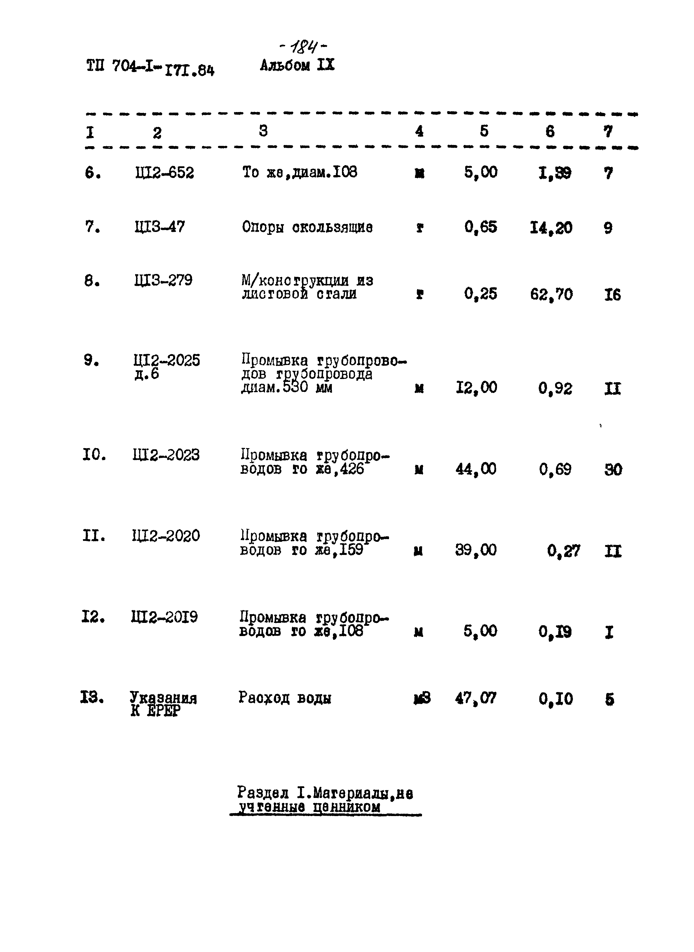 Типовой проект 704-1-171.84