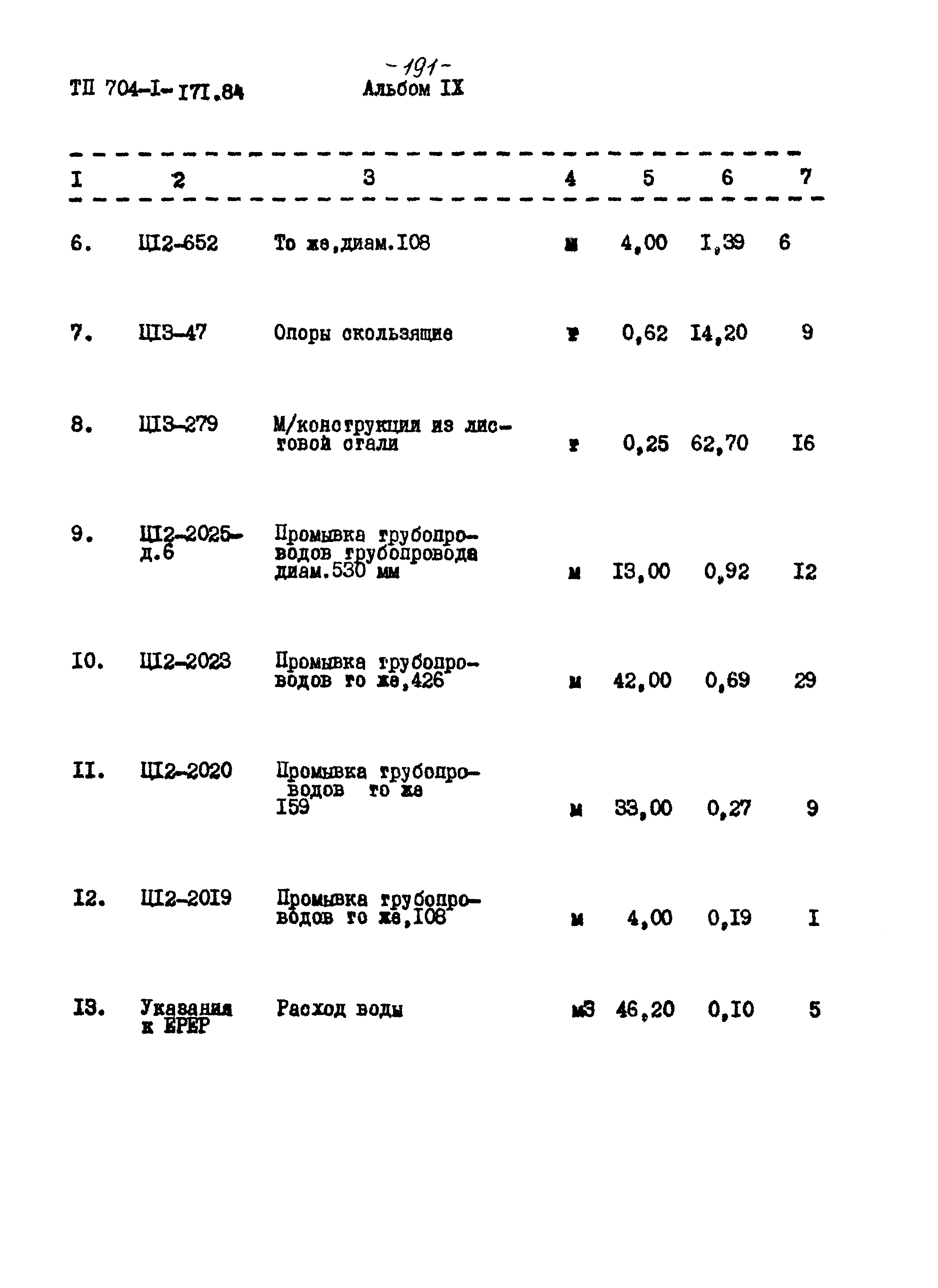 Типовой проект 704-1-171.84