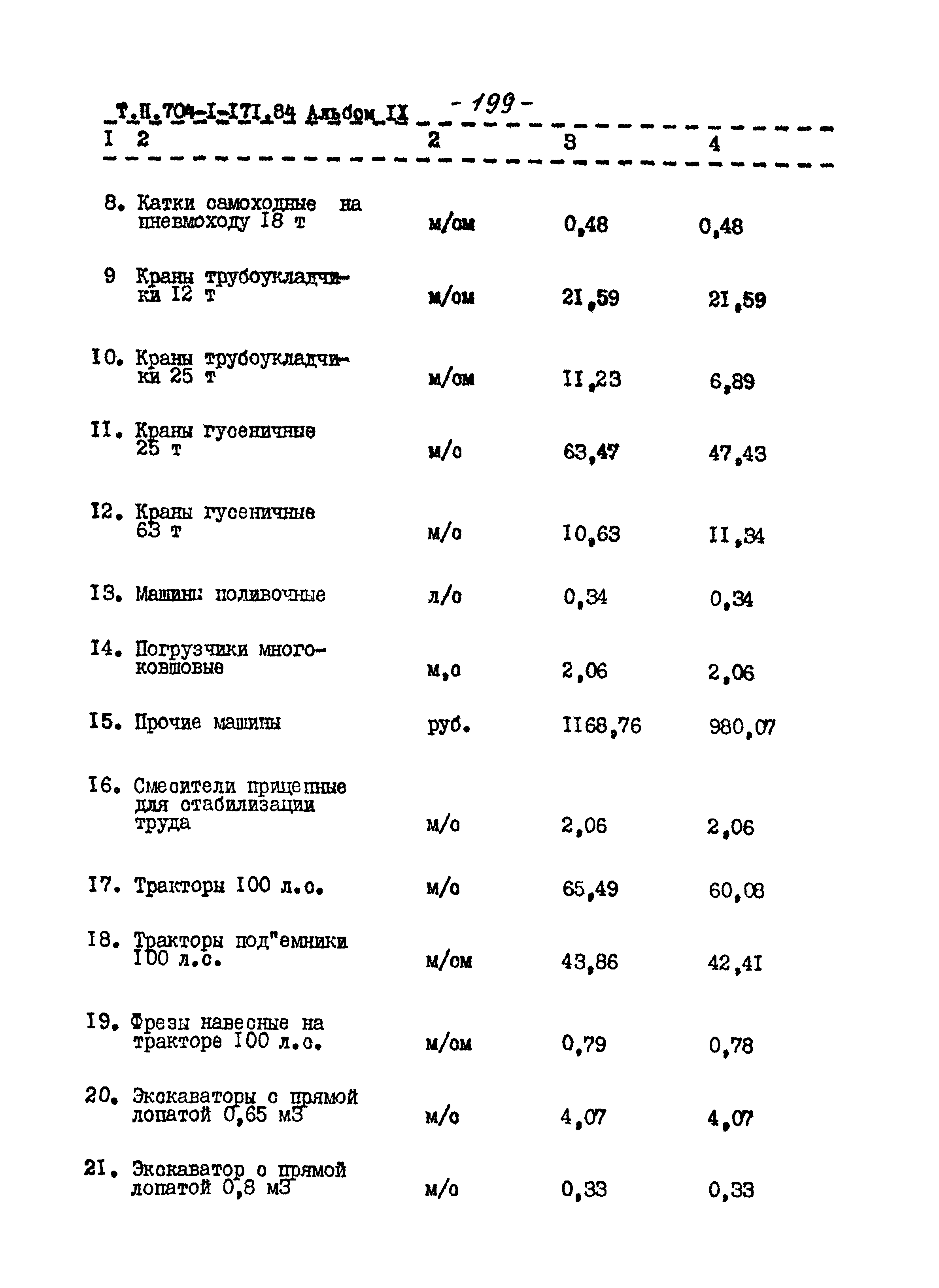 Типовой проект 704-1-171.84