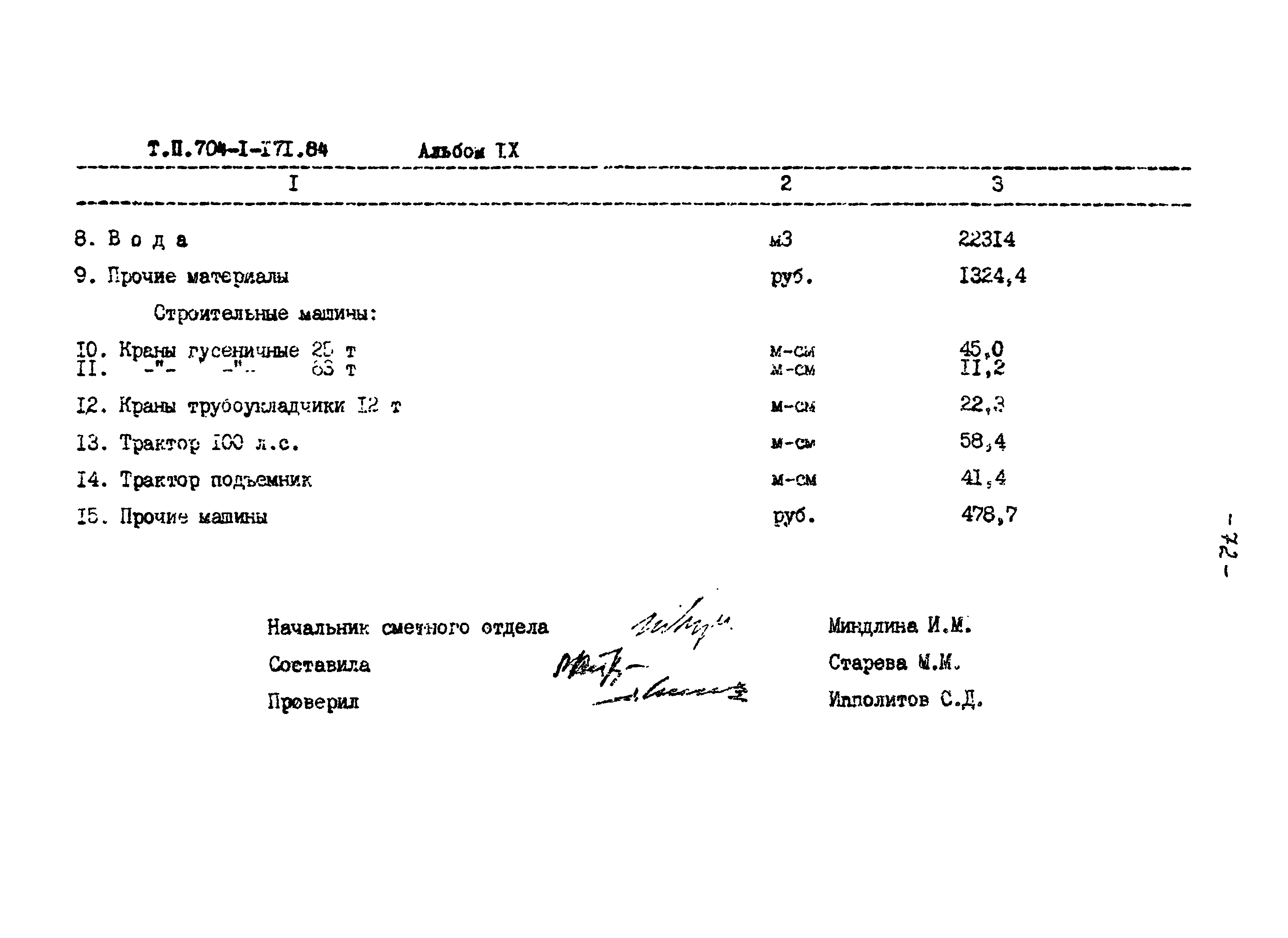 Типовой проект 704-1-171.84