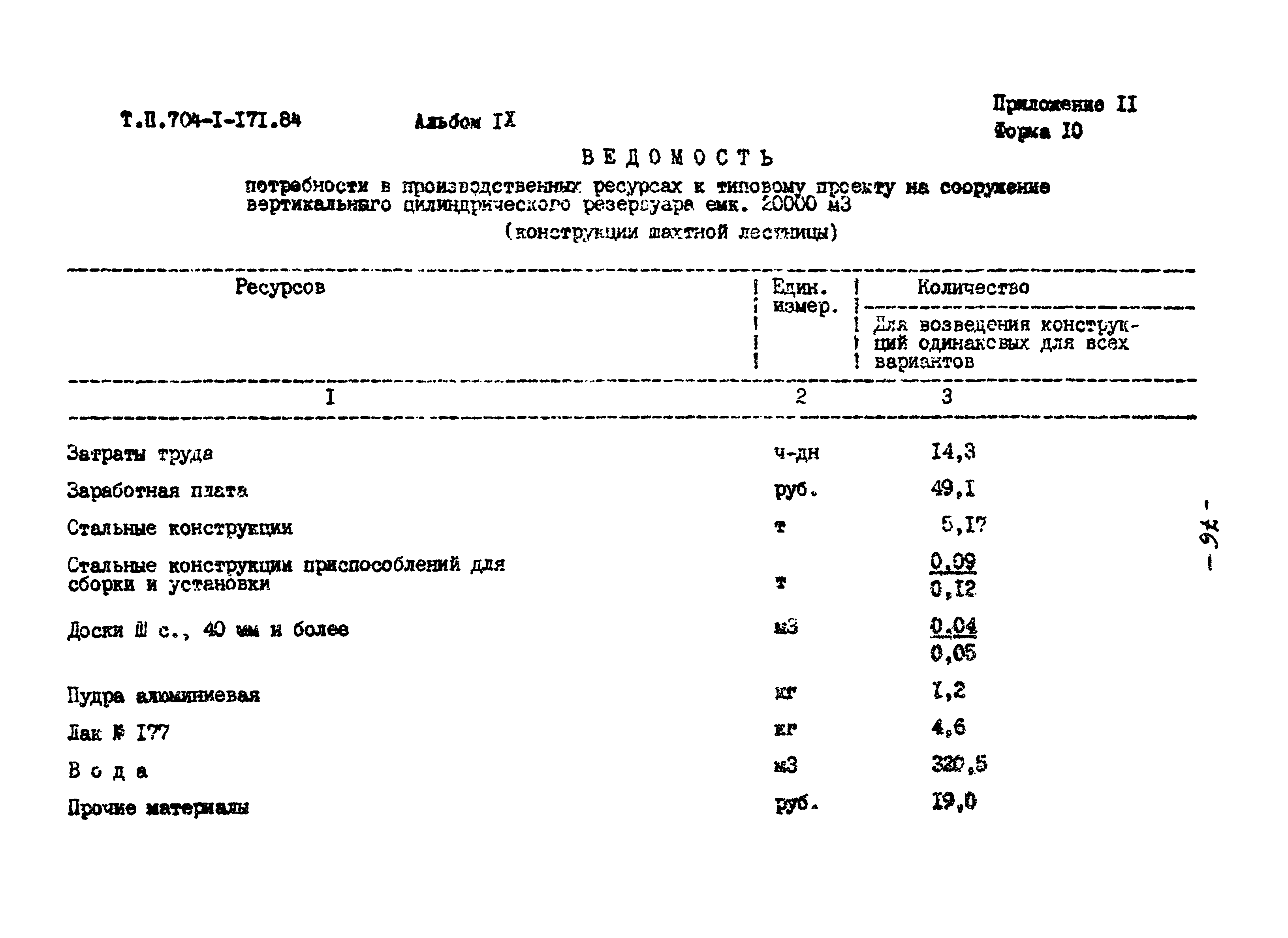 Типовой проект 704-1-171.84