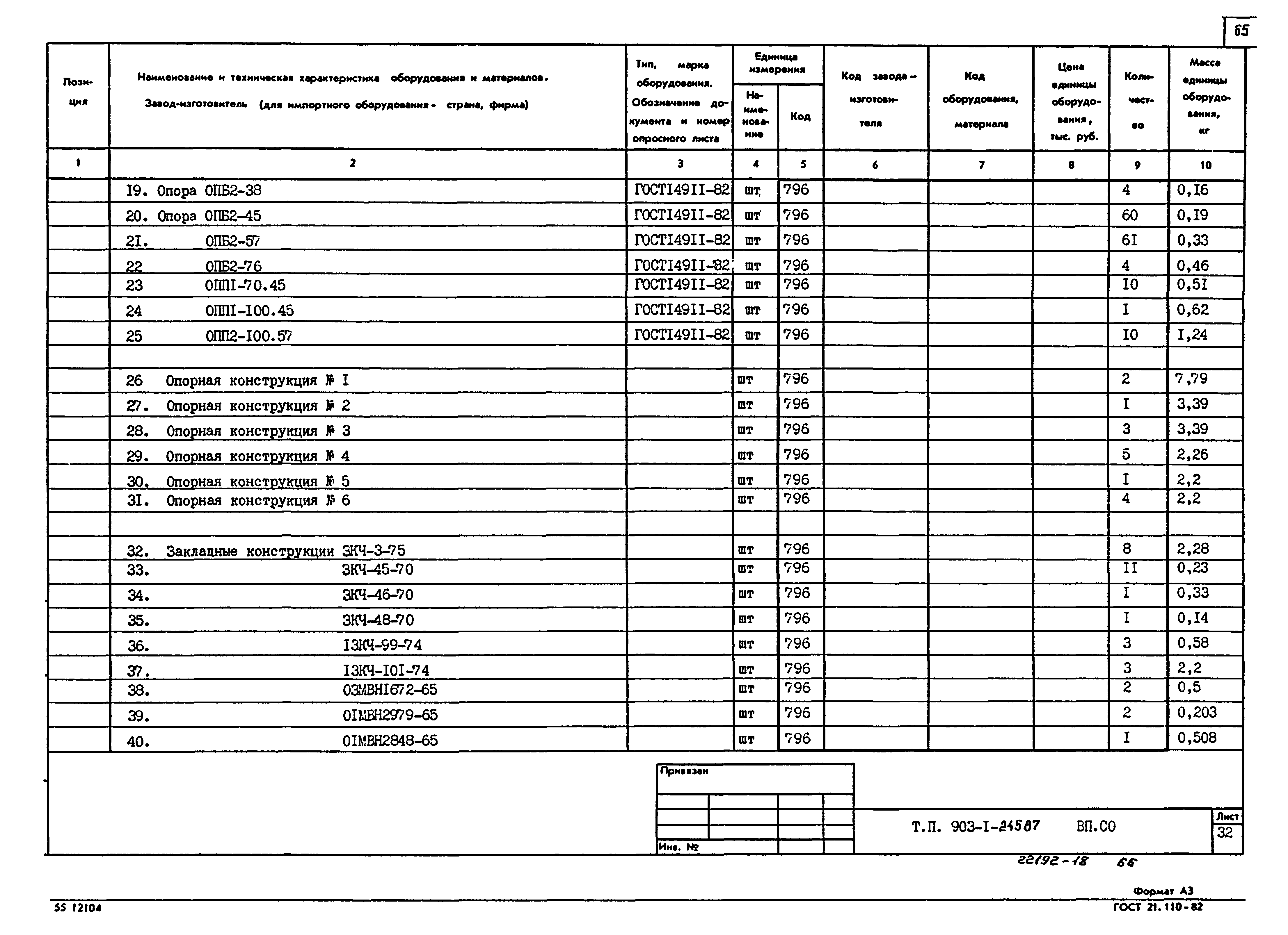 Типовой проект 903-1-245.87