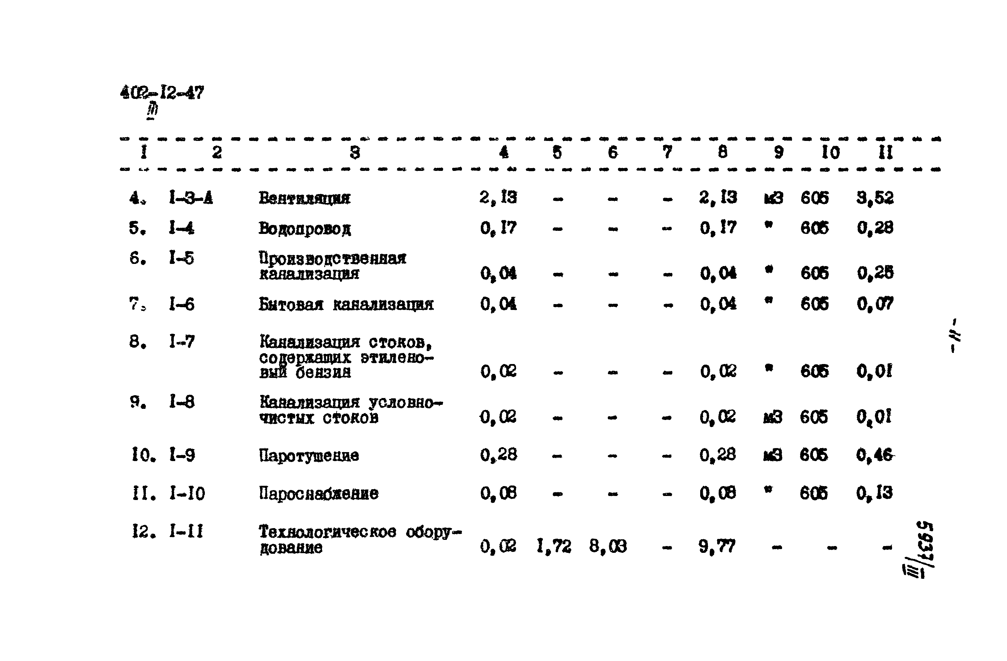 Типовой проект 402-12-47