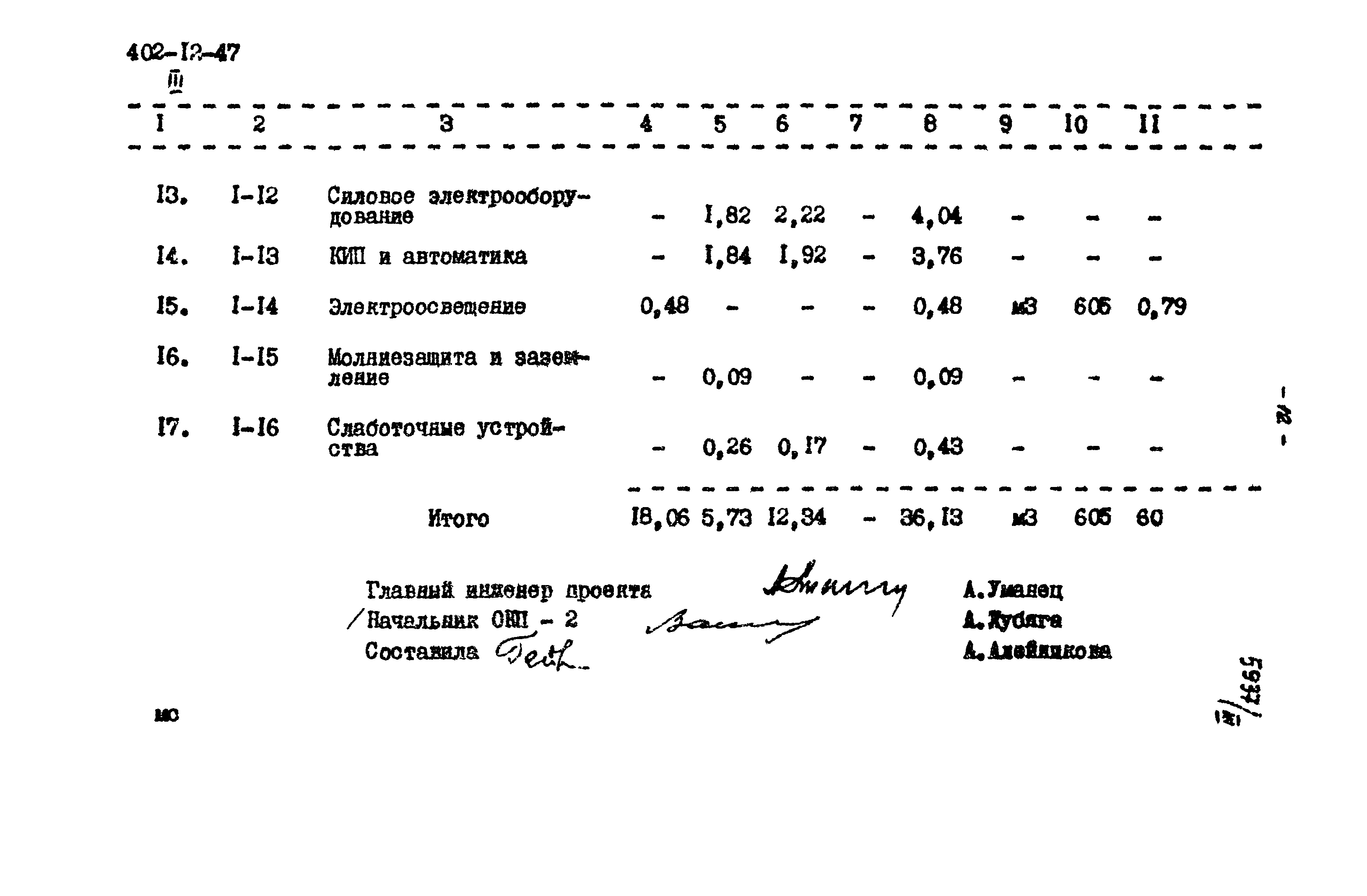 Типовой проект 402-12-47