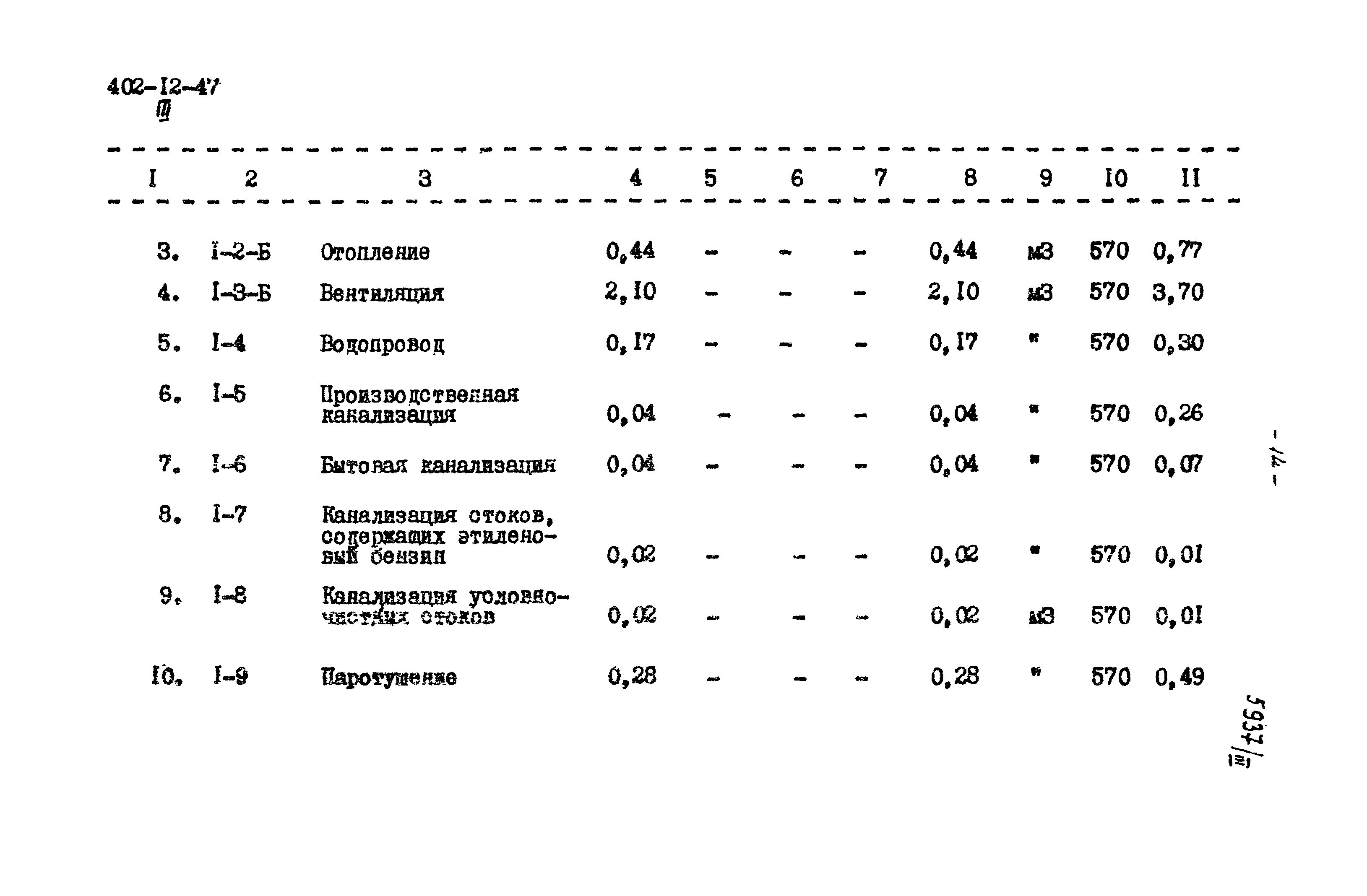 Типовой проект 402-12-47