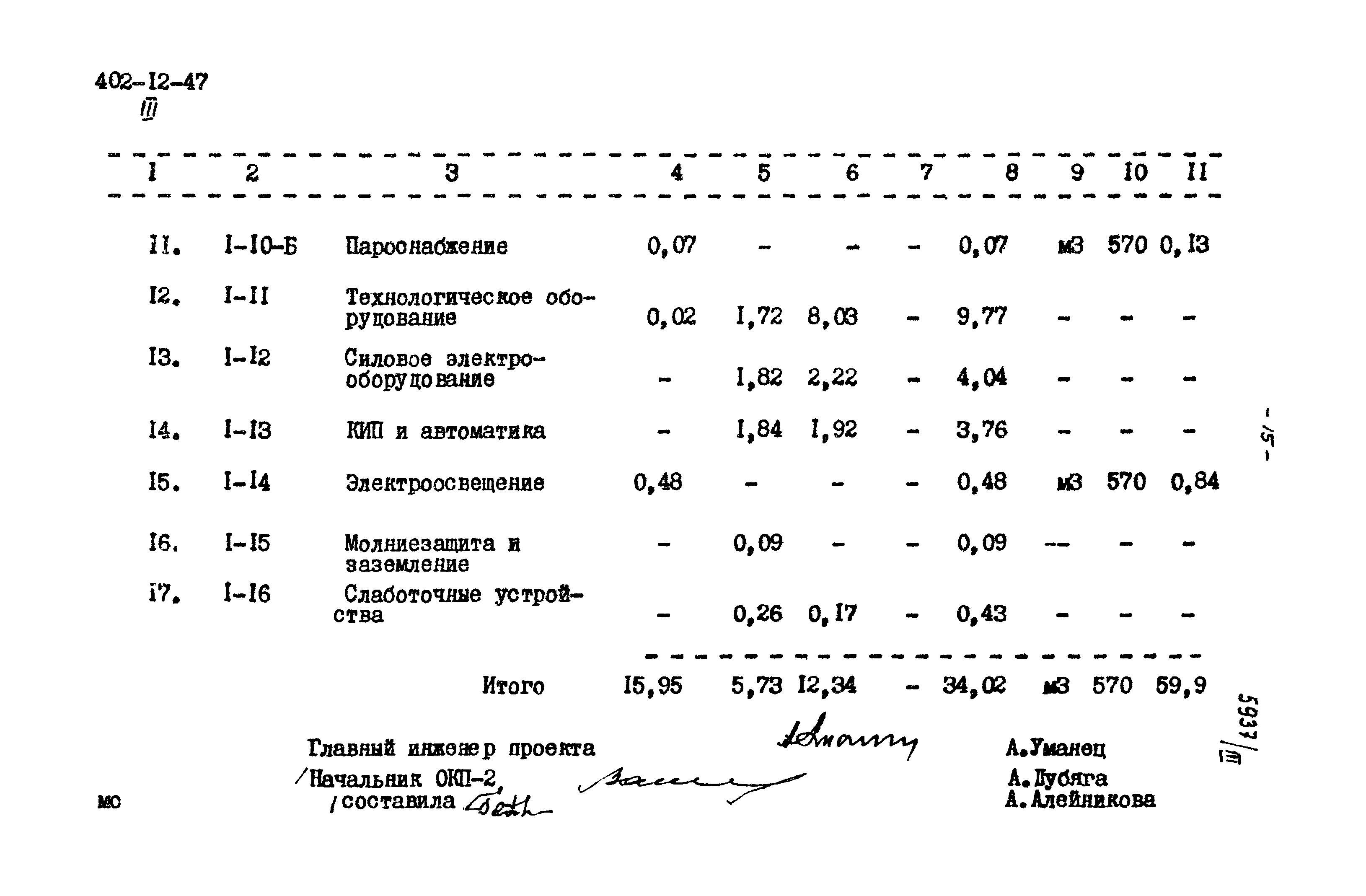 Типовой проект 402-12-47