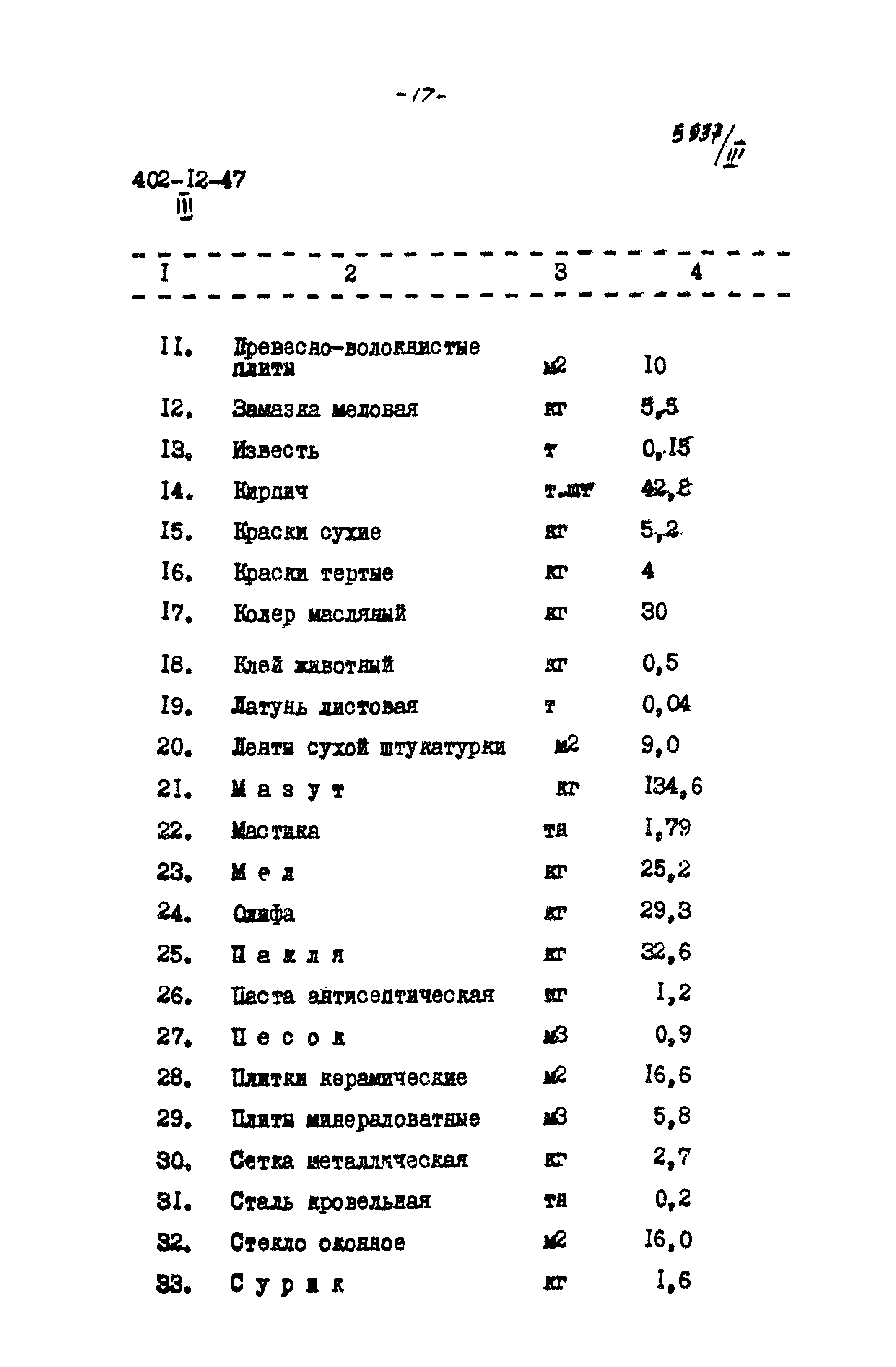 Типовой проект 402-12-47