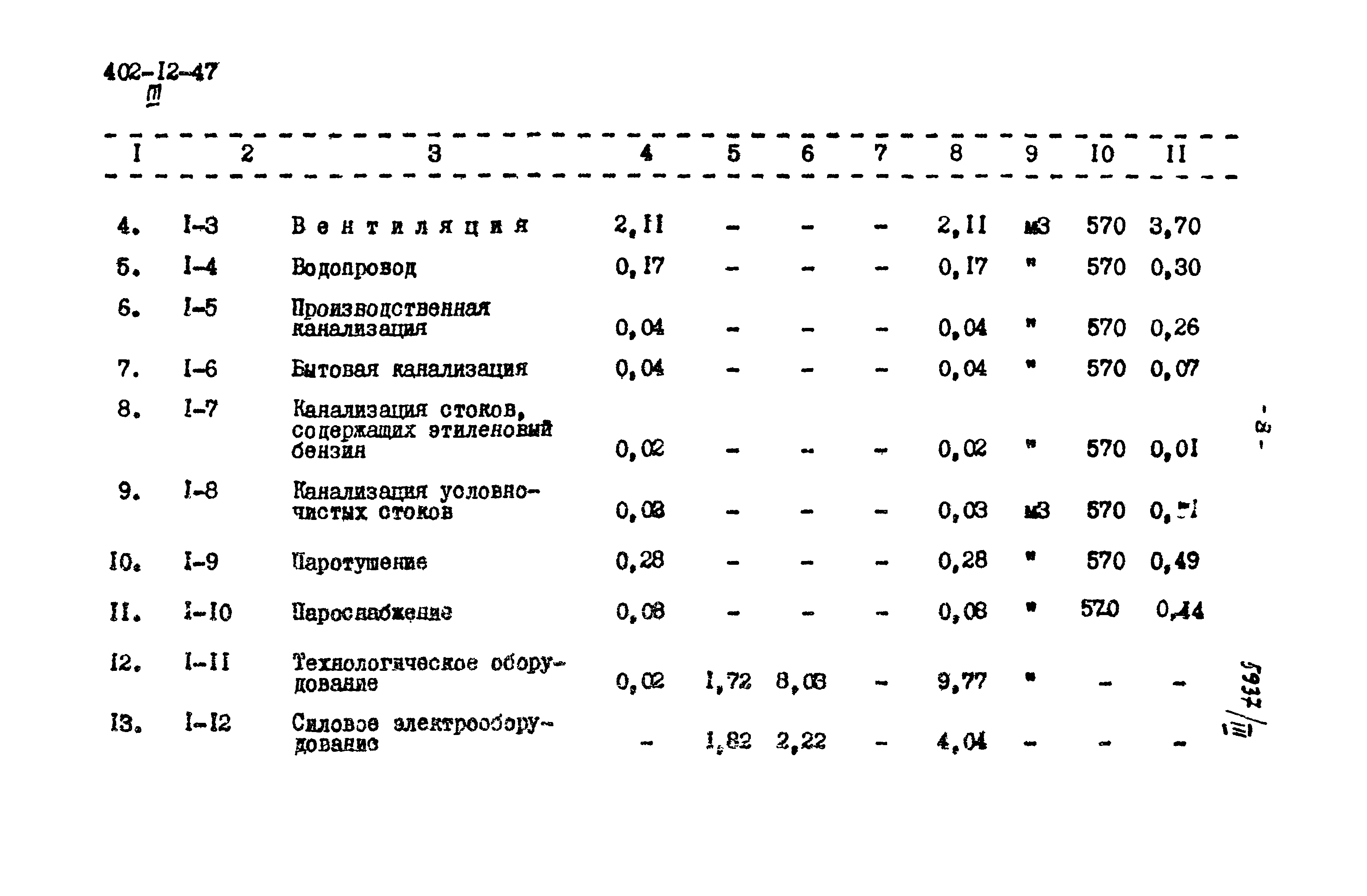 Типовой проект 402-12-47